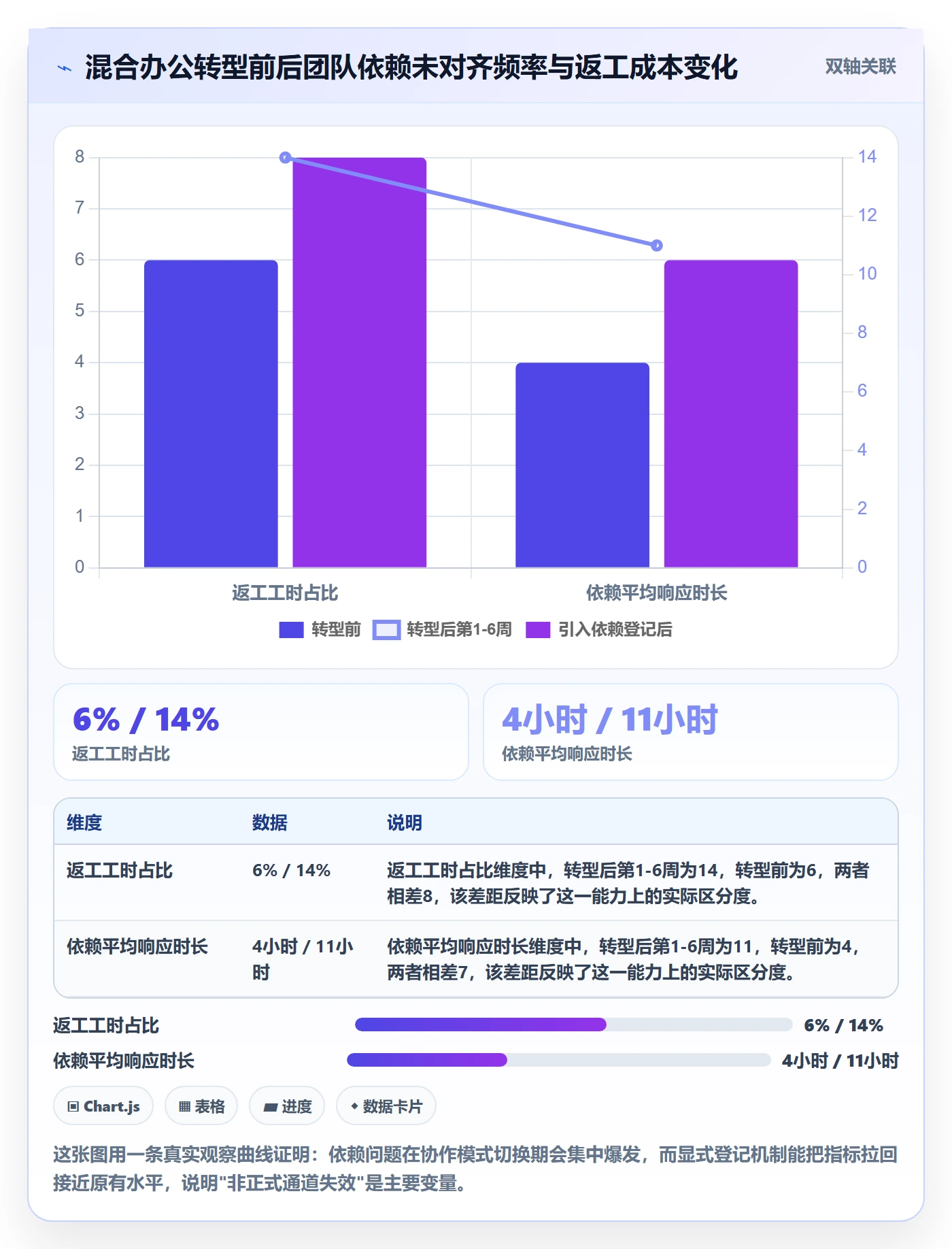 依赖冲突最佳实践:企业管理者任务依赖协同管理,常见问题
