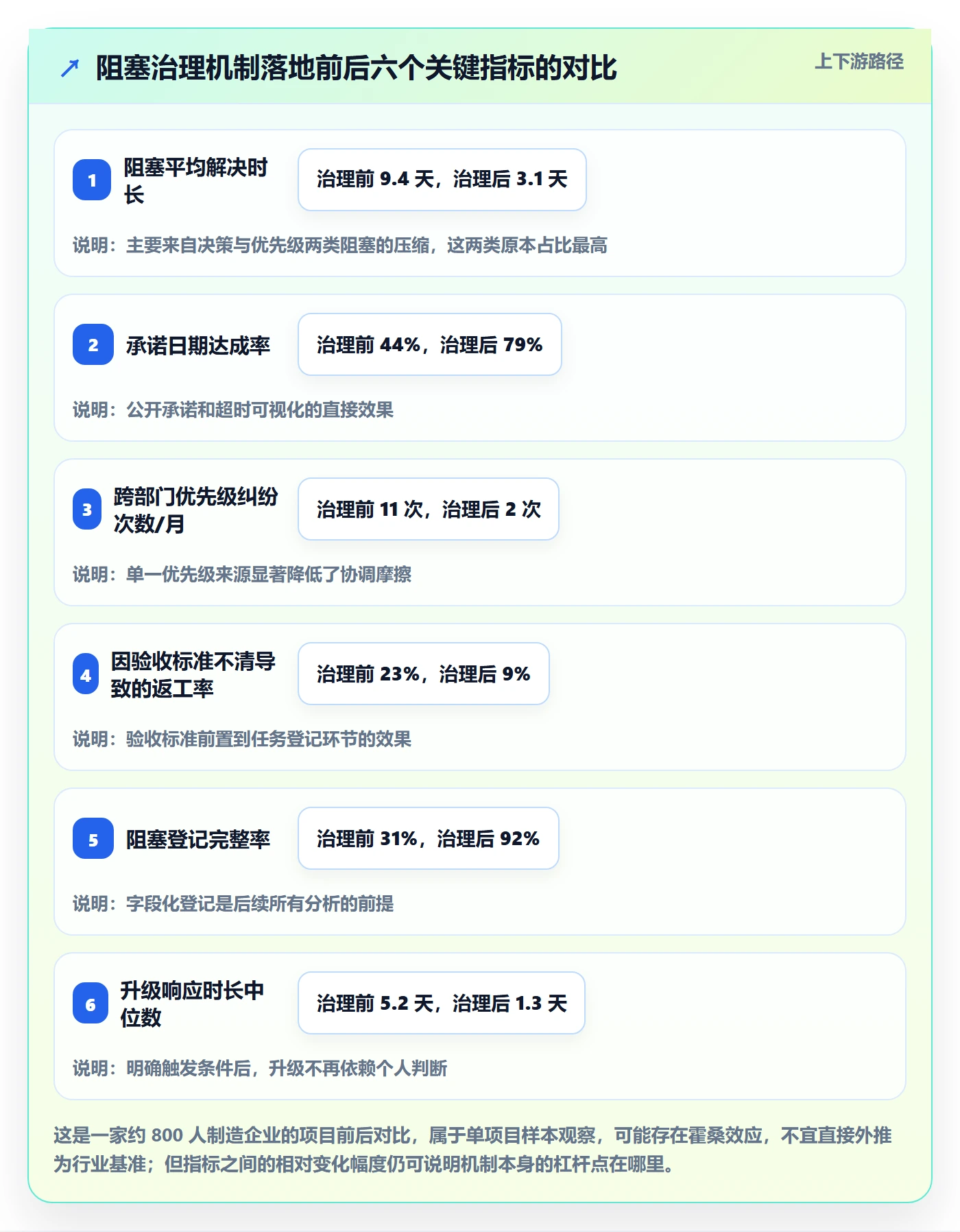任务执行阻塞教程:跨部门团队落地方案,避坑指南