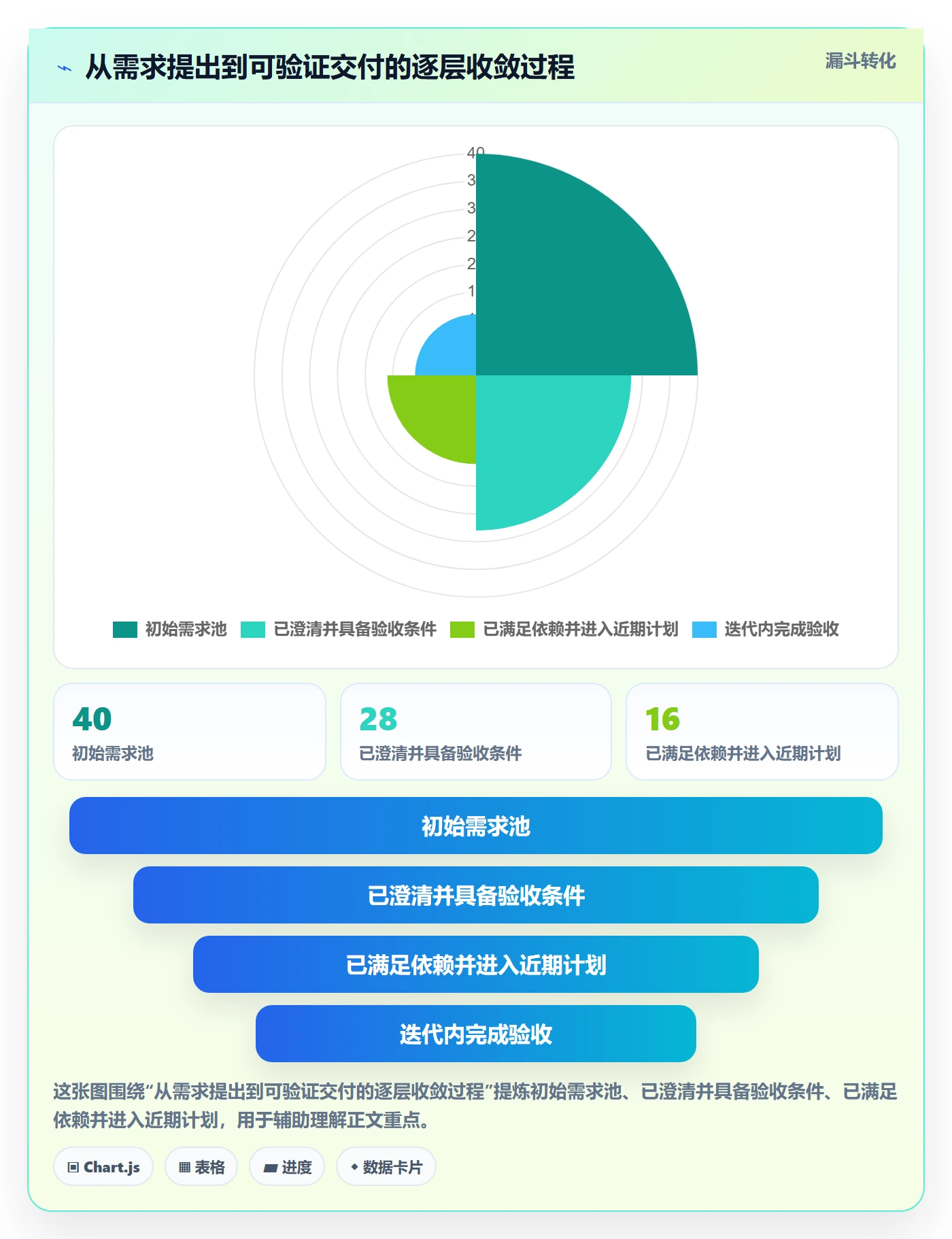 敏捷管理指南:项目经理如何做好敏捷项目,协同管理全流程