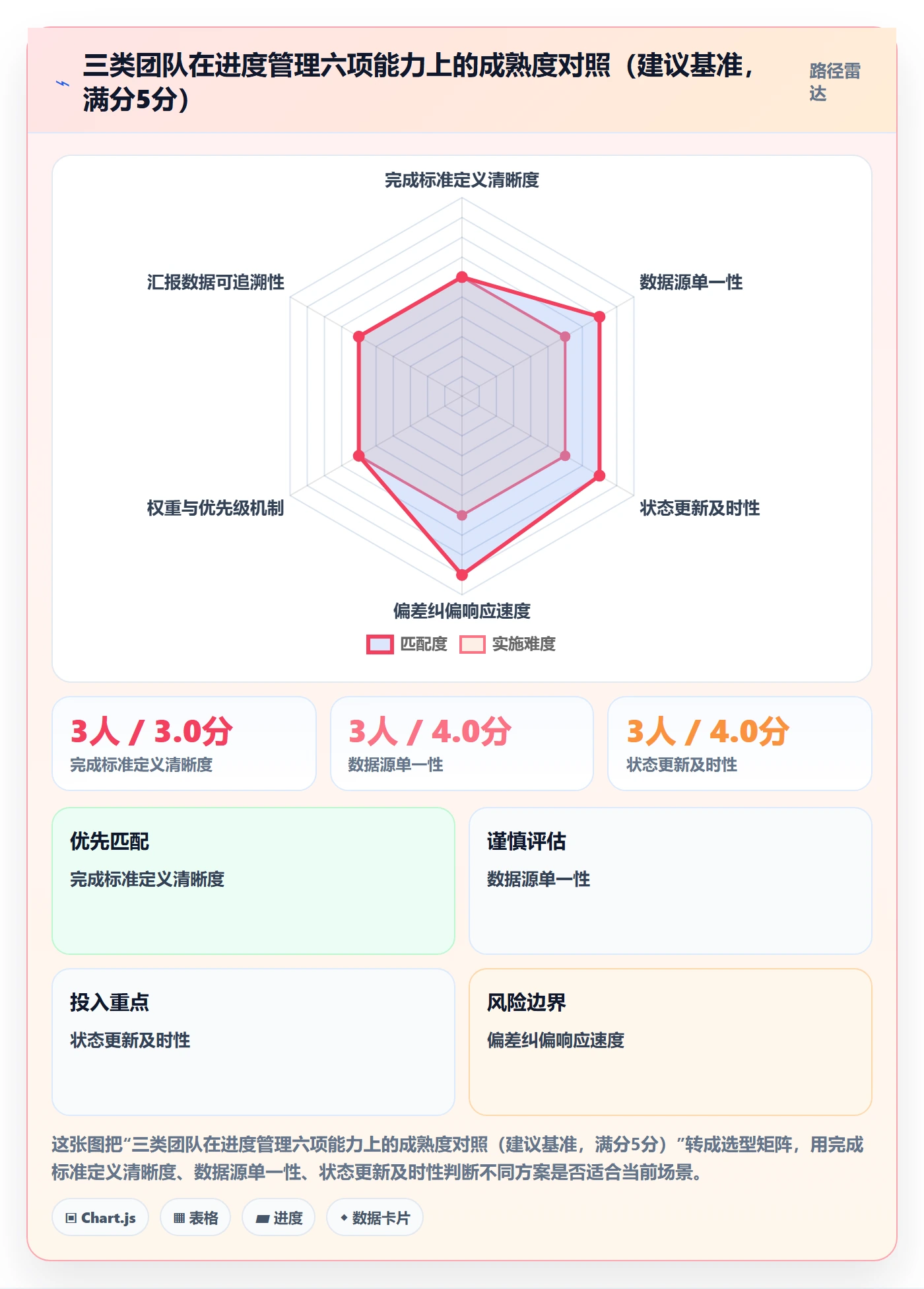 完成率怎么做?项目负责人入门指南:进度管理从0到1