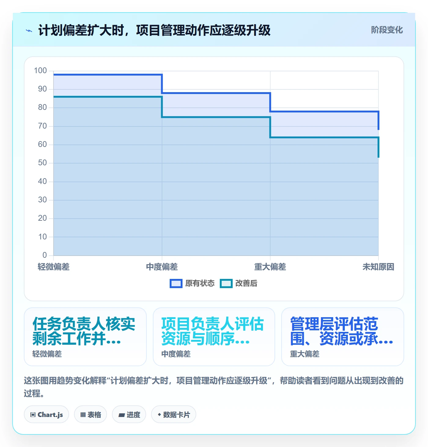 甘特图如何做好计划时间?企业管理者效率提升与操作步骤