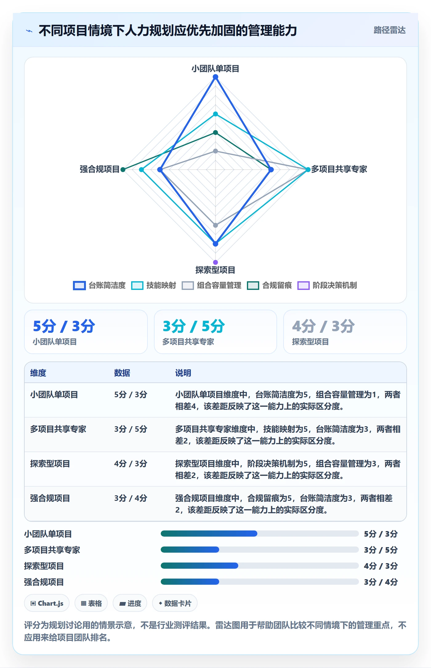 人员投入怎么做?跨部门团队最佳实践:人力资源计划从0到1