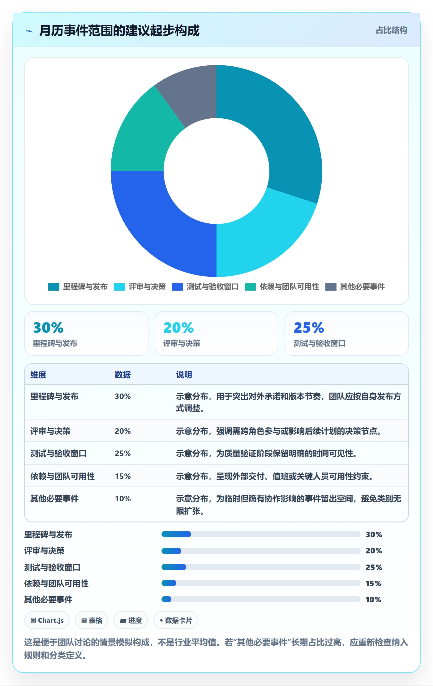 日历视图月视图教程:研发团队制度设计,避坑指南