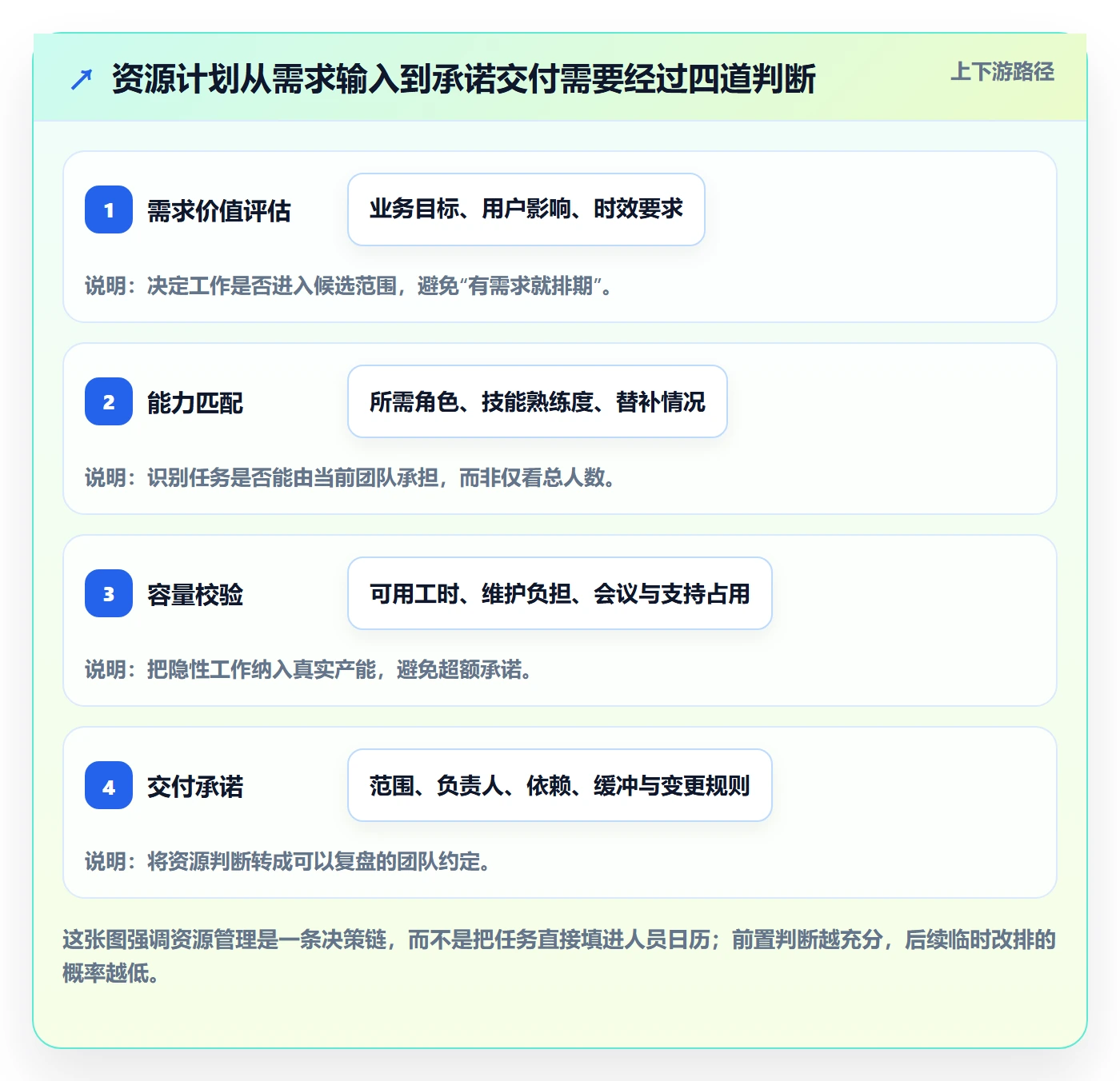 资源管理团队教程：产品经理实操方法，避坑指南