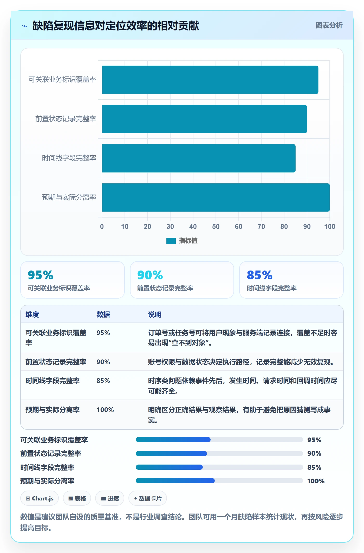 复现步骤落地方案:产品经理开展Bug / 缺陷的风险控制案例解析