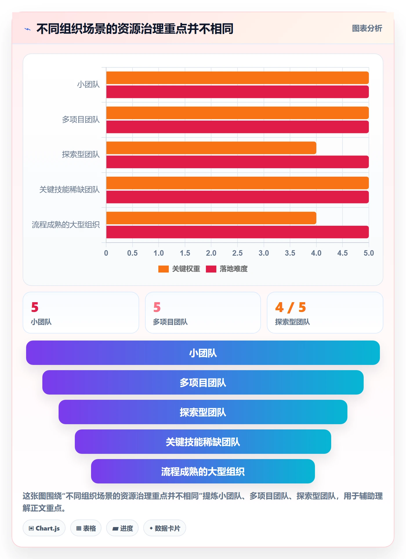 角色流程与规范：项目成员资源管理实操方法关键指标