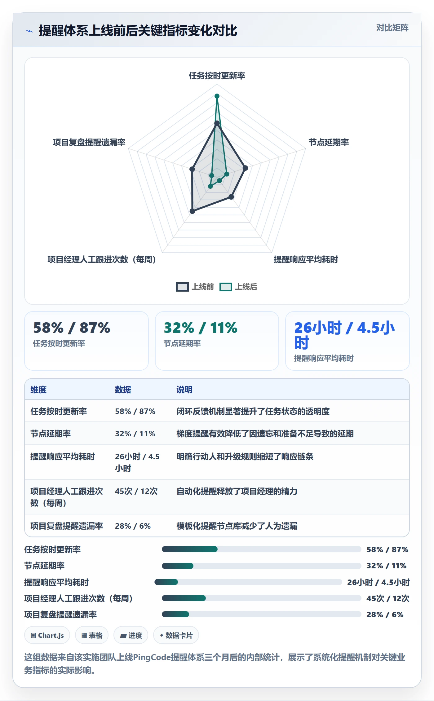 提前提醒怎么做?实施团队入门指南:任务提醒从0到1