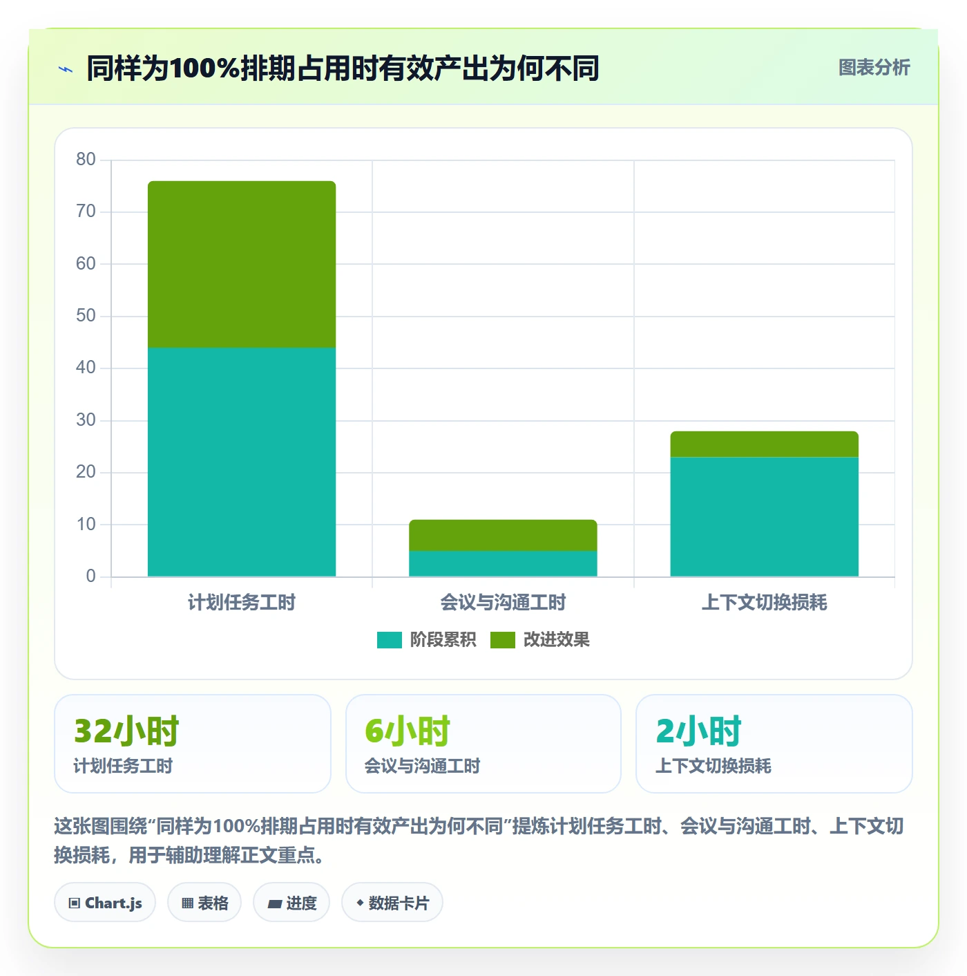 资源冲突流程与规范：产品经理人力资源计划实操方法关键指标