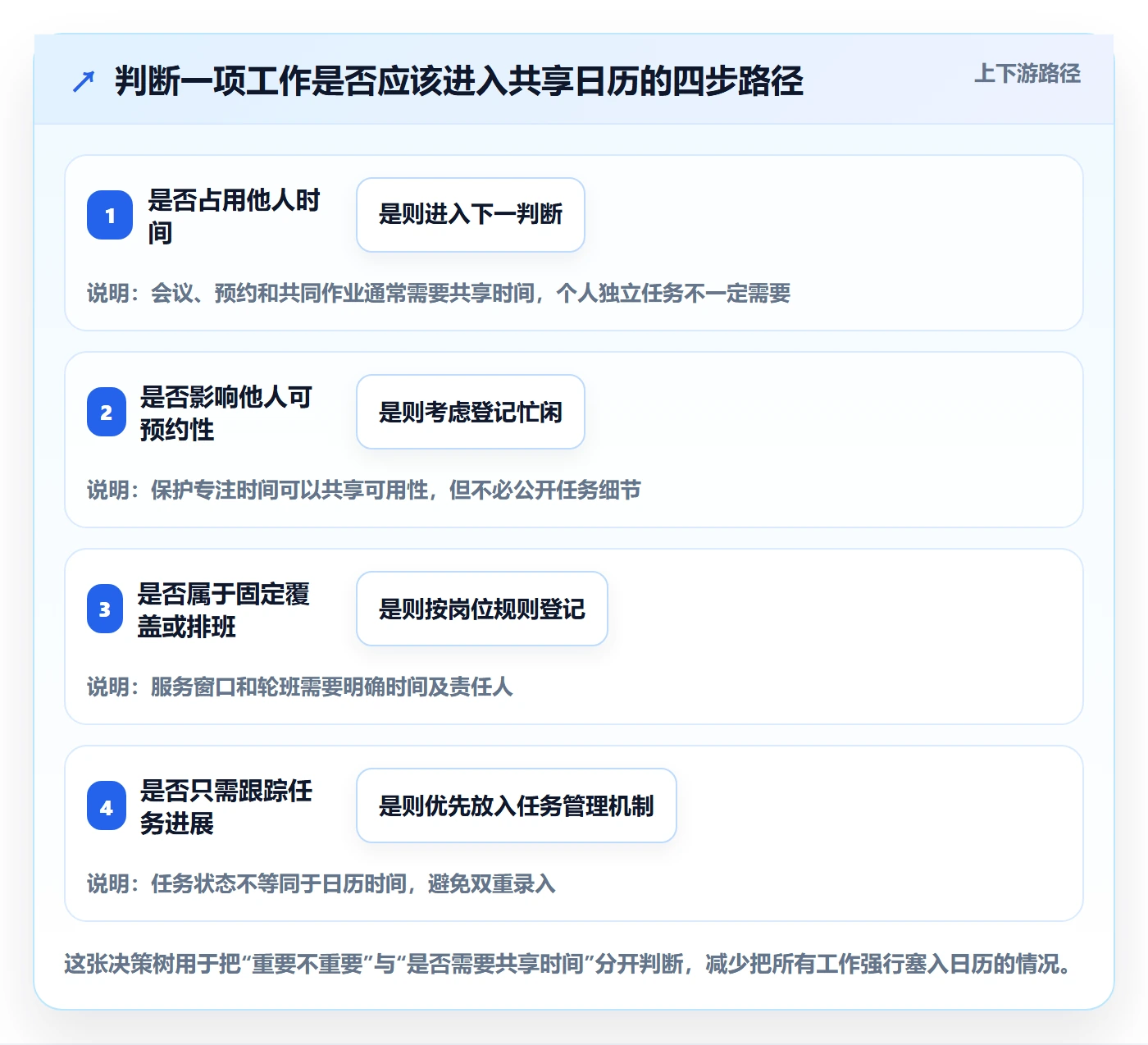日视图最佳实践:企业管理者日历视图制度设计,常见问题