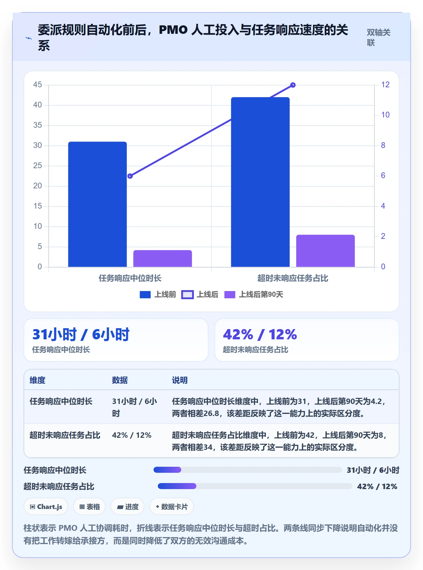 委派管理方法大全:PMO任务分派制度设计落地清单