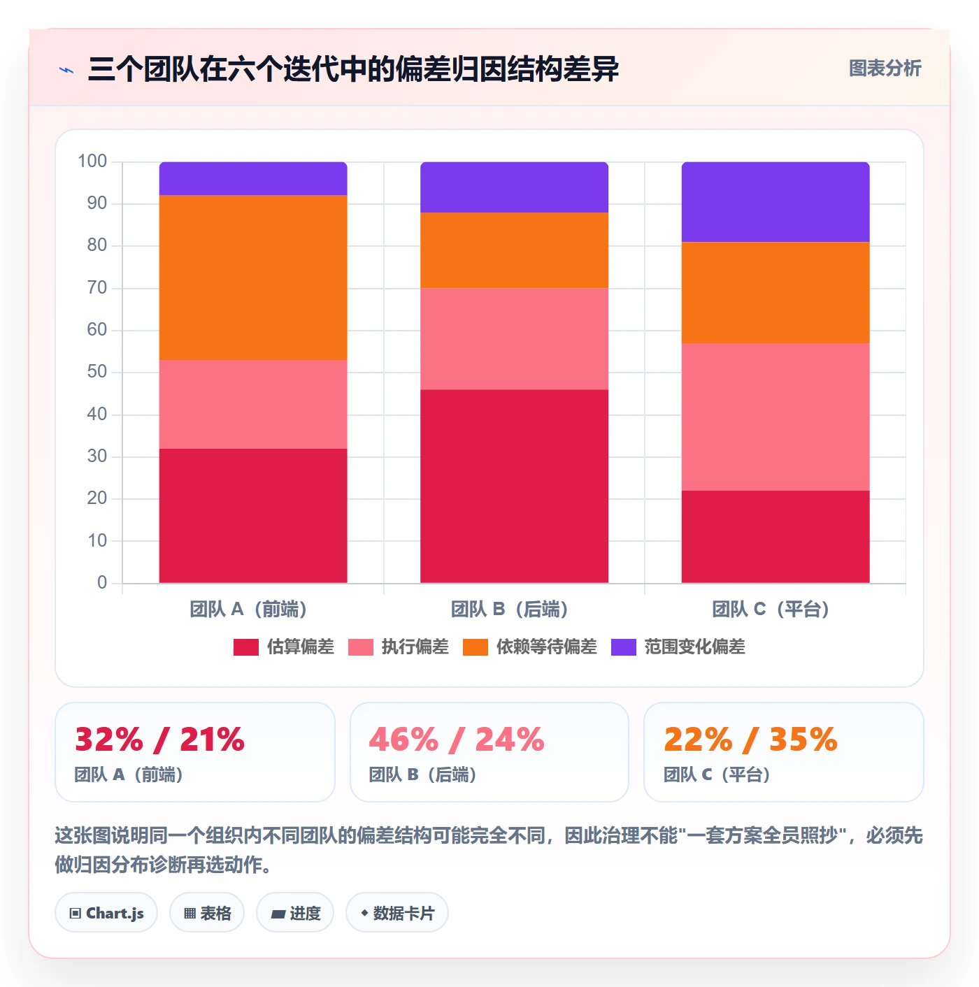 进度管理如何做好进度偏差？项目负责人制度设计与操作步骤