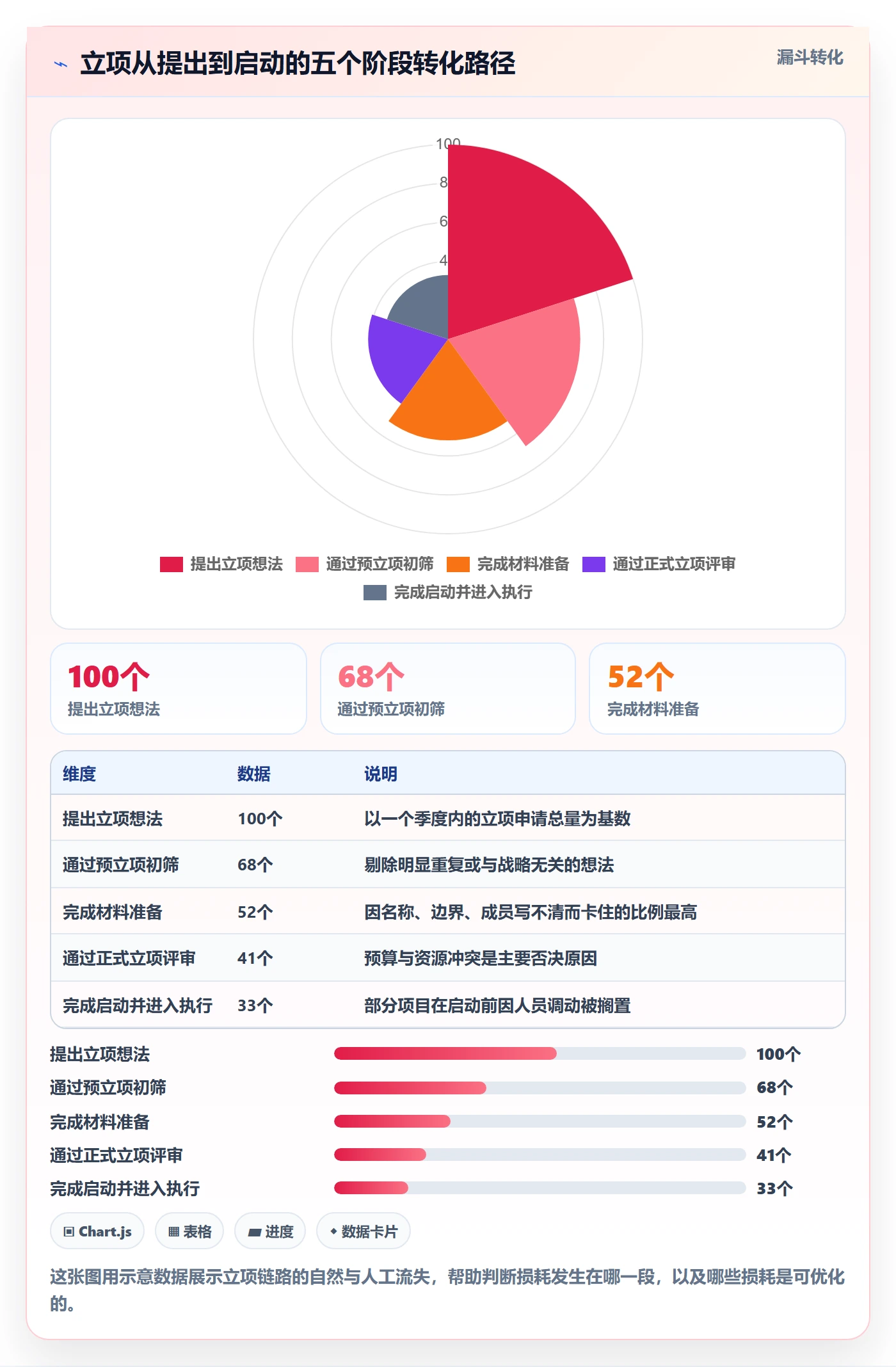 项目立项项目名称全流程:项目成员流程优化与一文讲清