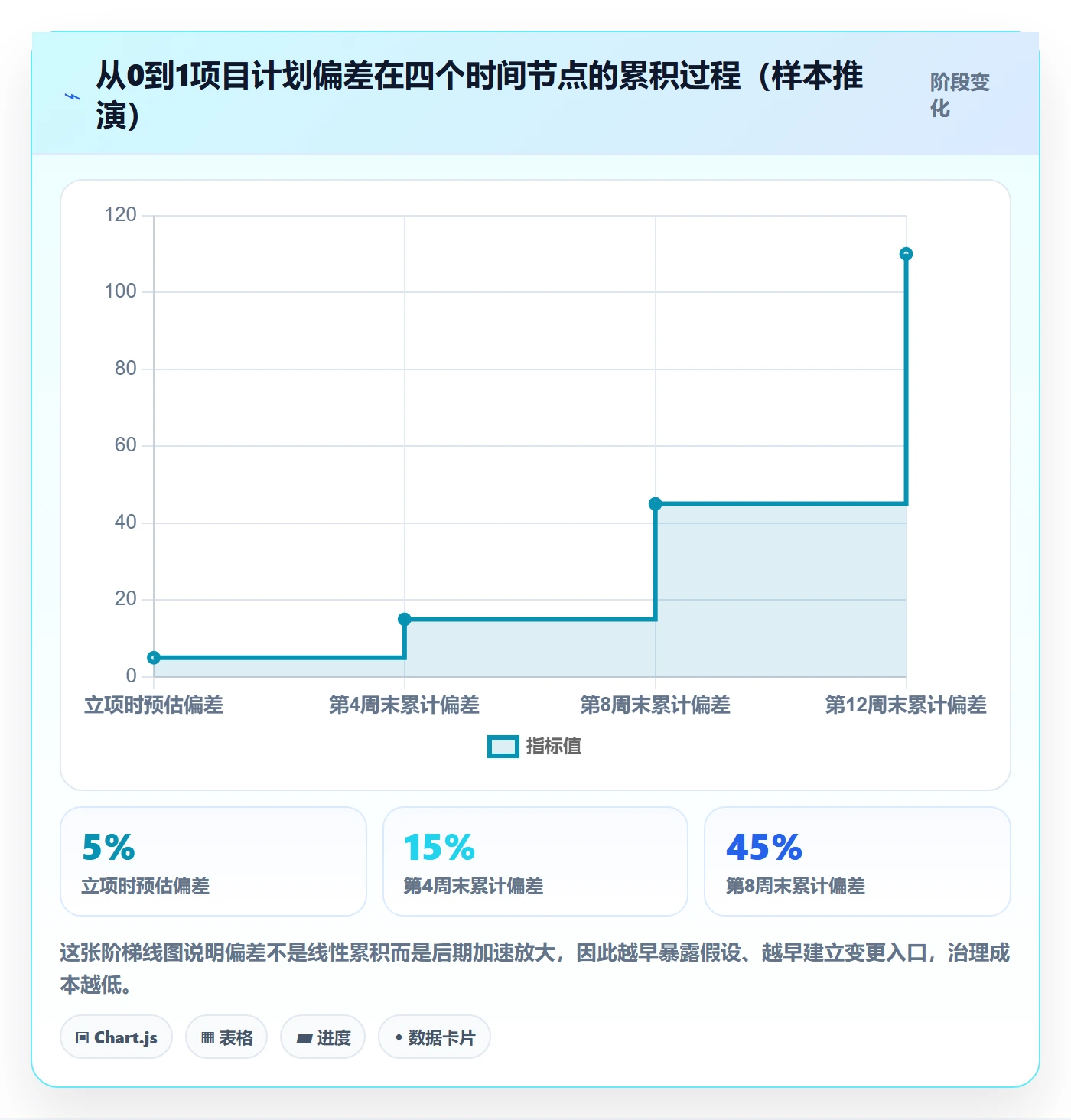 实施计划怎么做?研发团队协同管理:项目规划从0到1