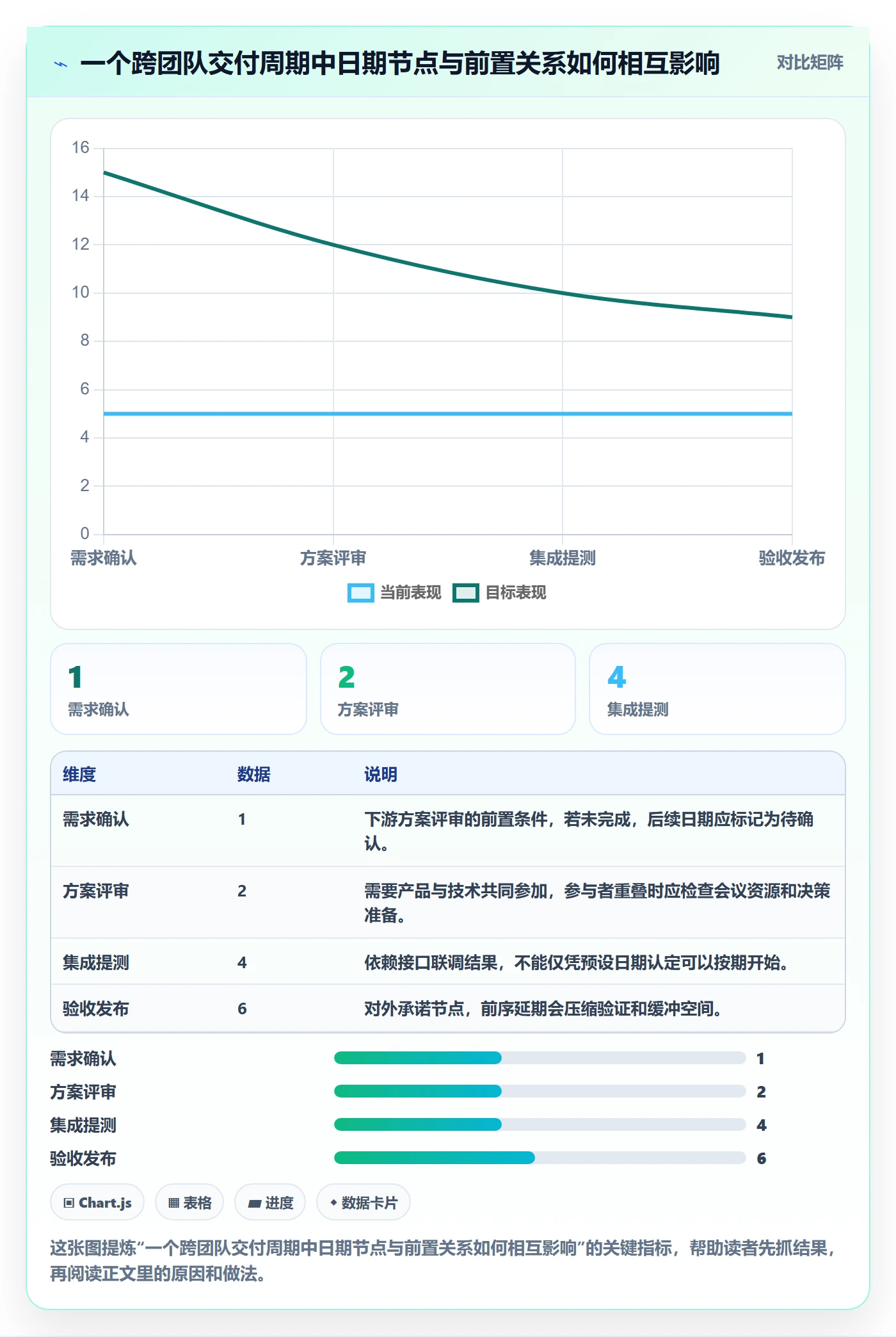 月视图管理方法大全:项目负责人日历视图落地方案落地清单