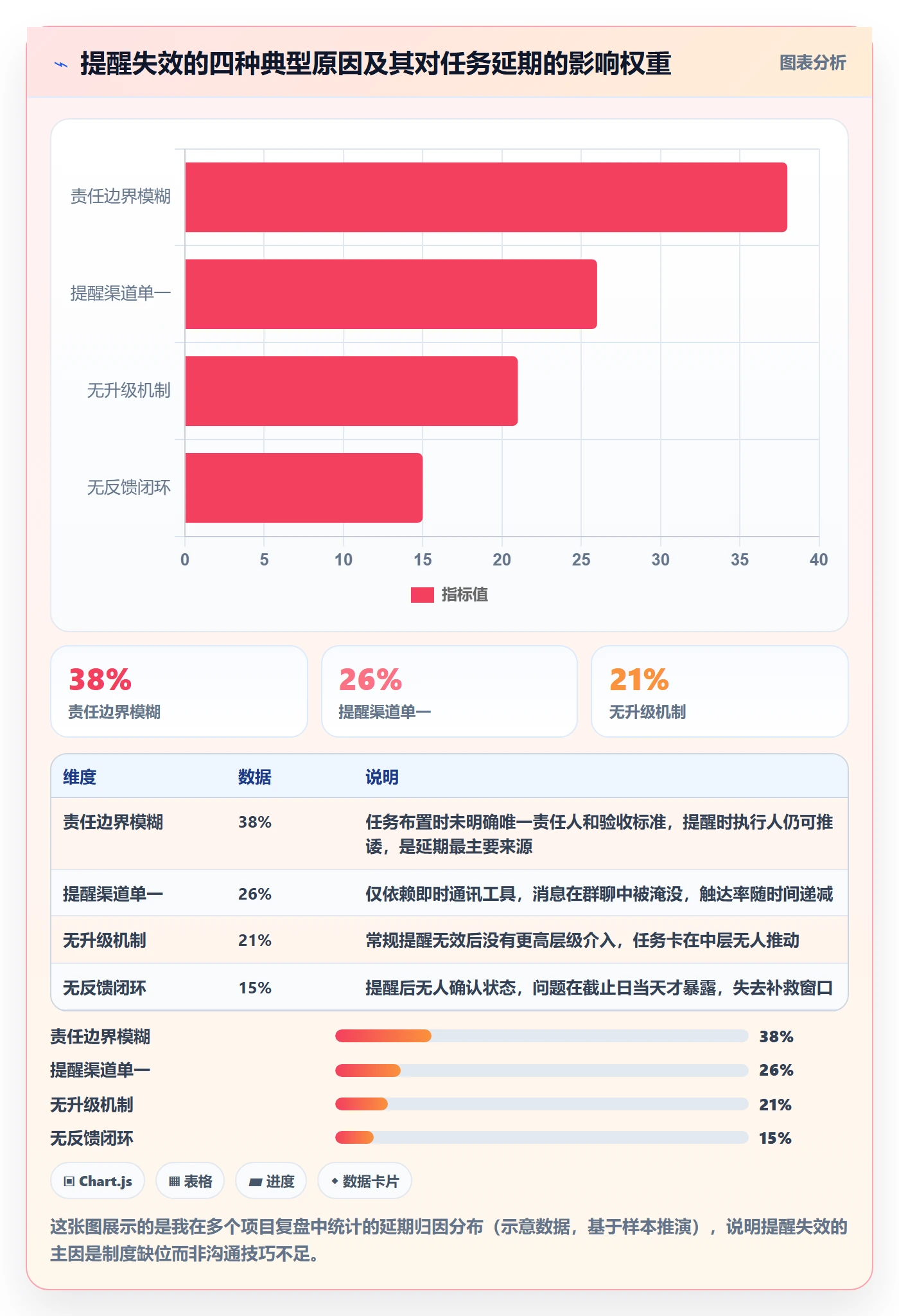 提前提醒管理指南：企业管理者如何做好任务提醒，制度设计全流程