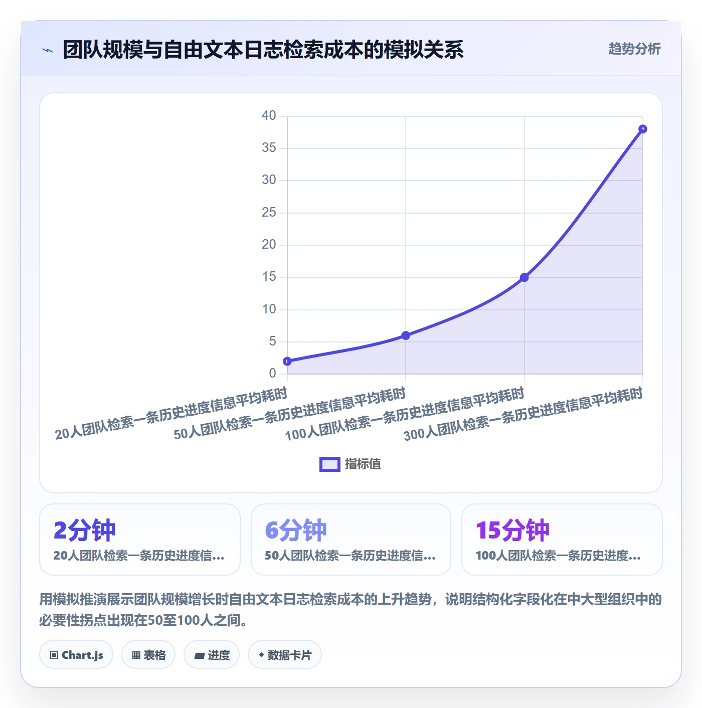 进度日志流程与规范:项目成员进度跟踪实操方法关键指标