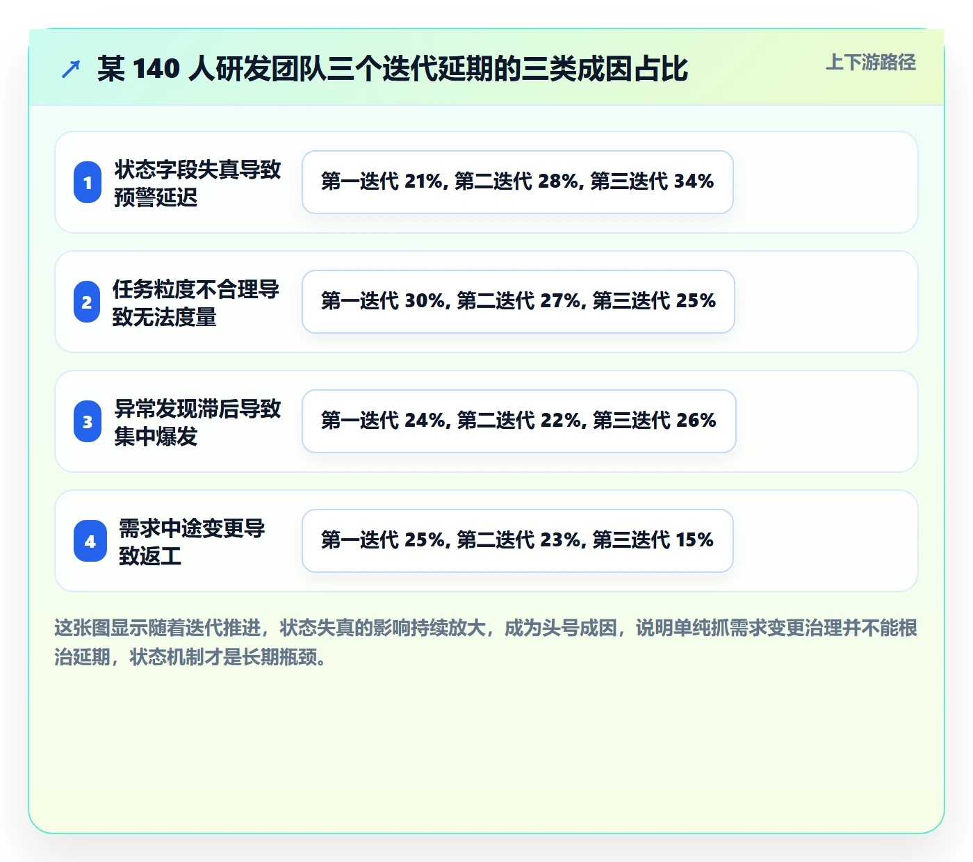 进度管理如何做好任务进度？研发团队落地方案与操作步骤