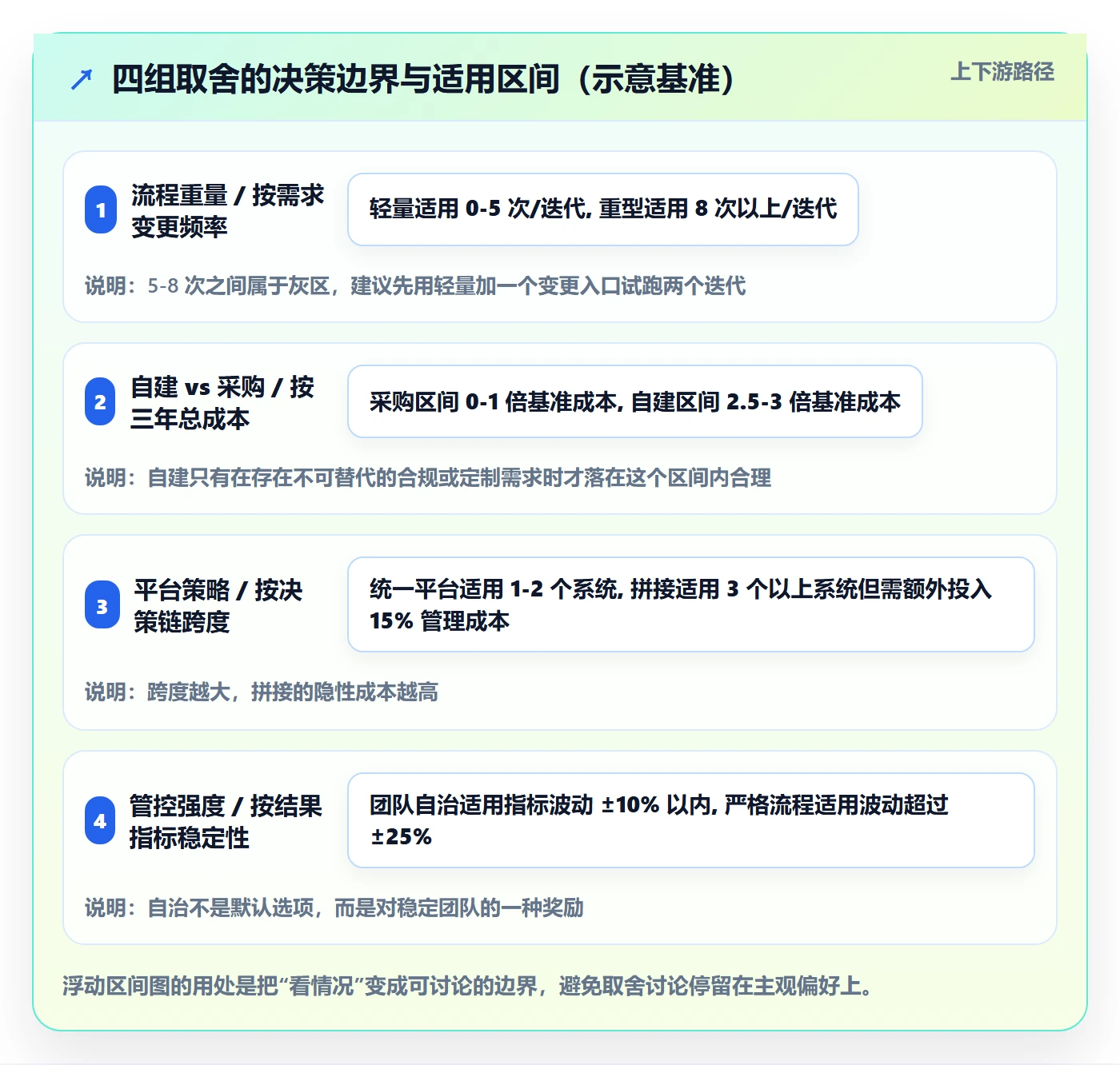 负责人最佳实践:项目经理任务管理实操方法,常见问题