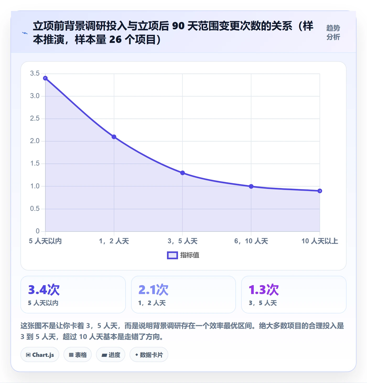 项目背景怎么做?产品经理最佳实践:项目立项从0到1