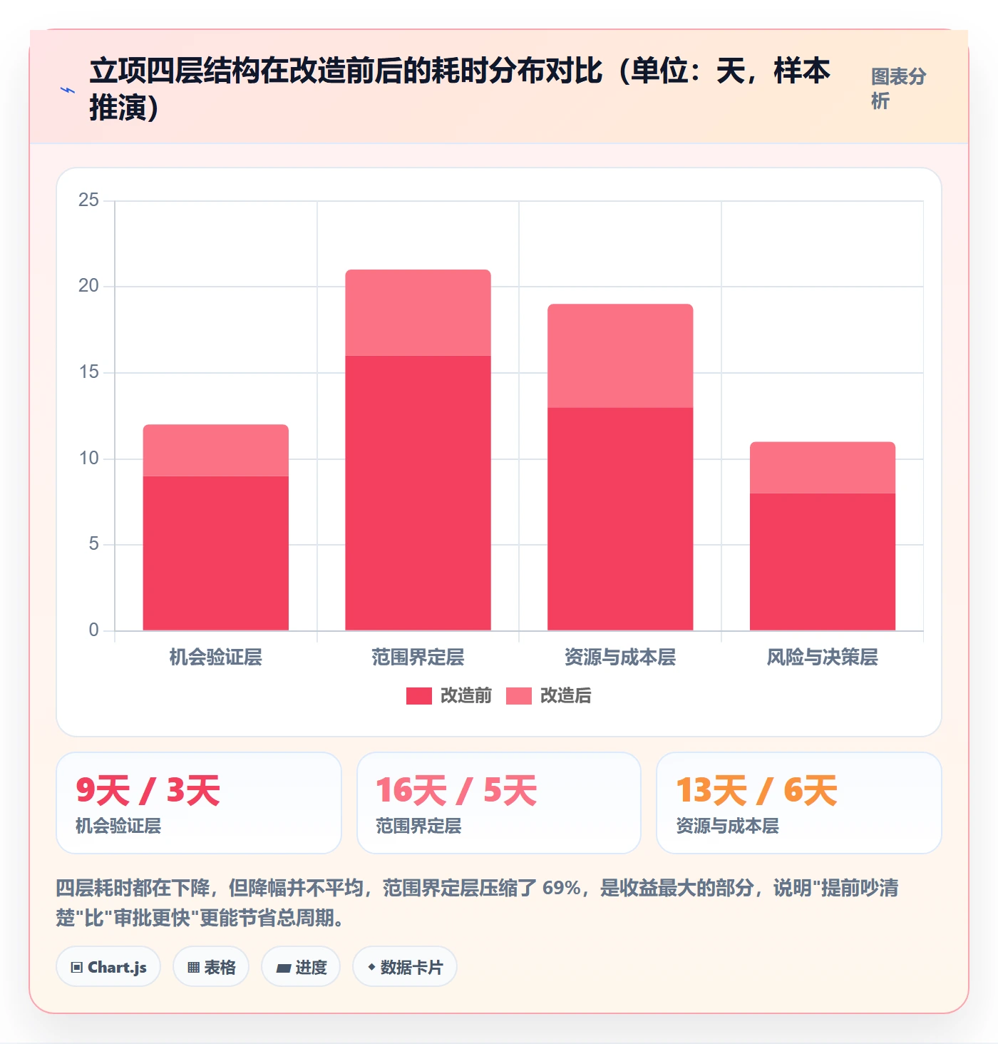 项目立项周期全流程:研发团队效率提升与一文讲清