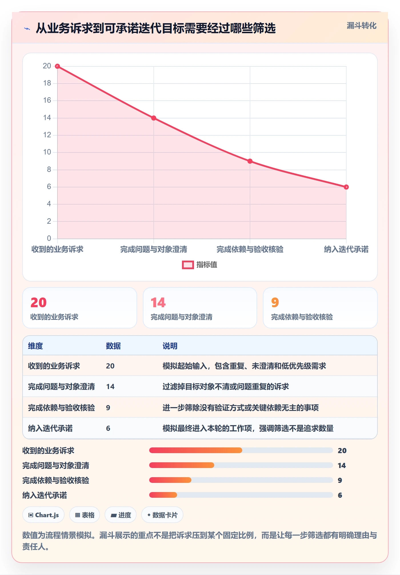 迭代管理如何做好迭代目标？PMO风险控制与操作步骤