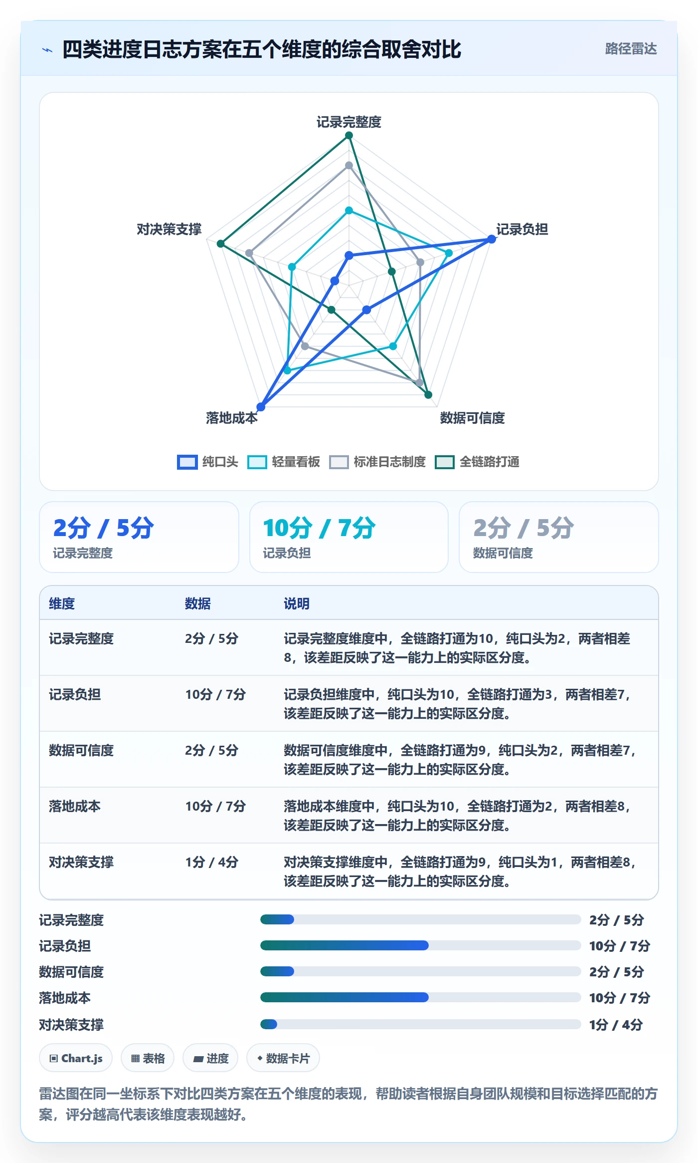 进度跟踪进度日志全流程：研发团队制度设计与一文讲清