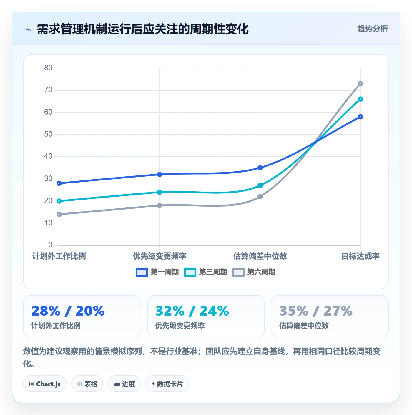 需求优先级管理指南:项目经理如何做好需求管理,数据分析全流程