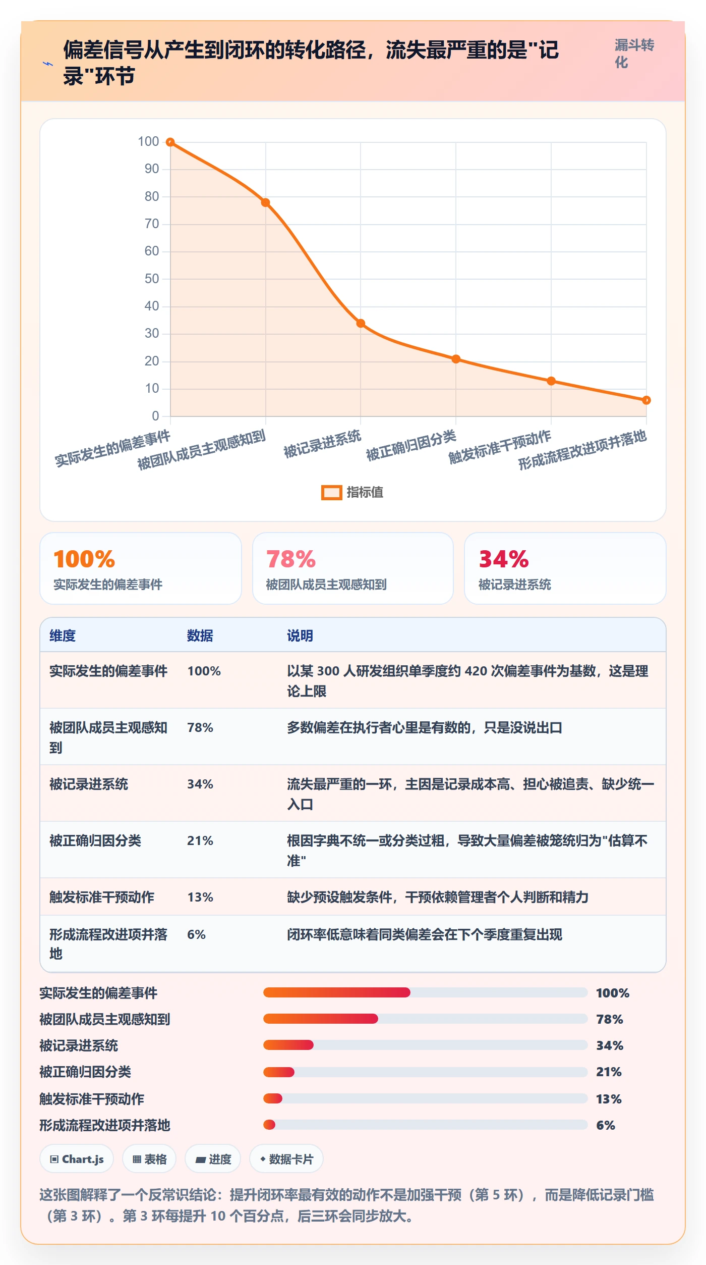 进度偏差管理指南:研发团队如何做好进度管理,最佳实践全流程