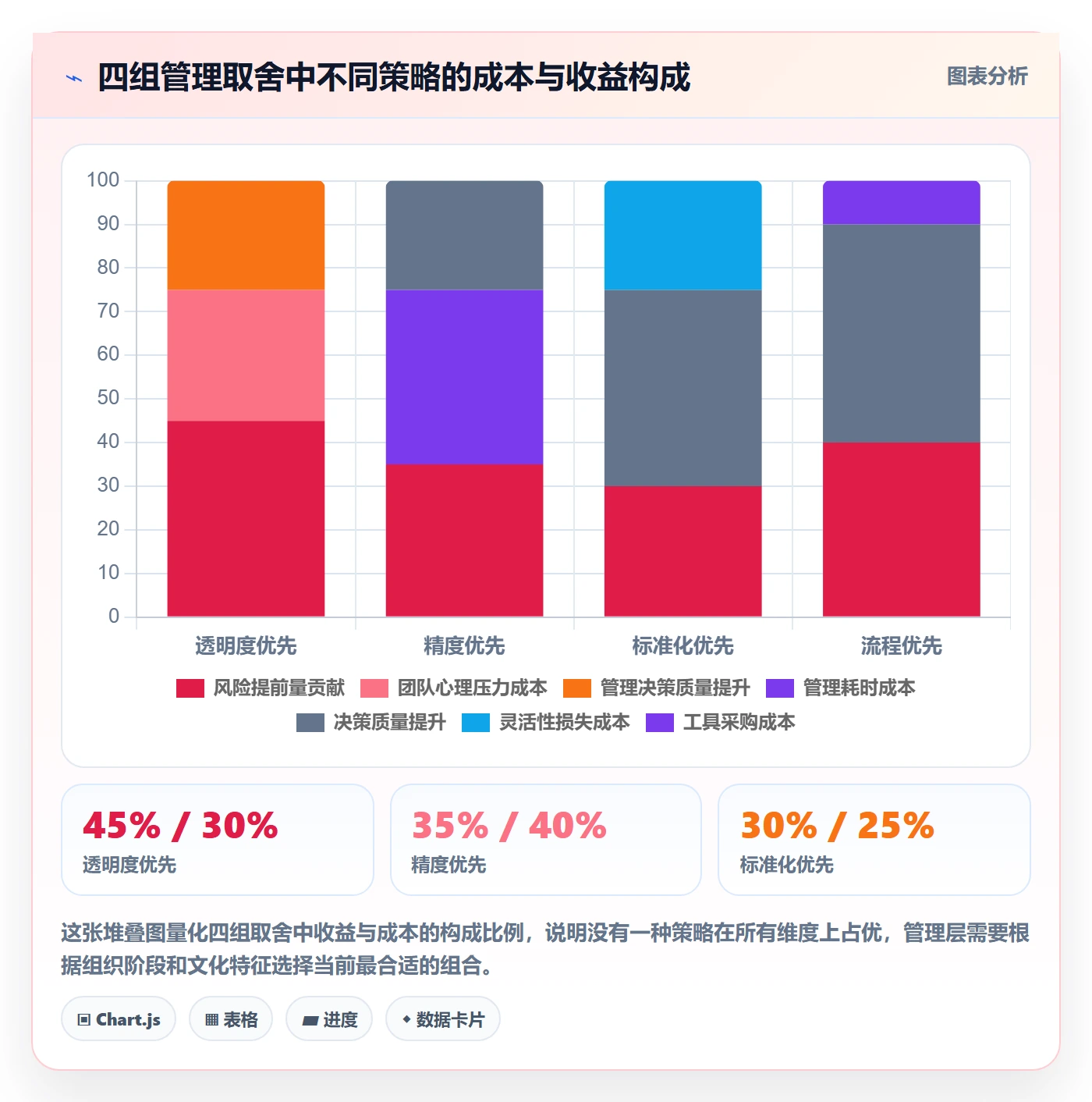 周进展管理指南：管理层如何做好进度跟踪，最佳实践全流程