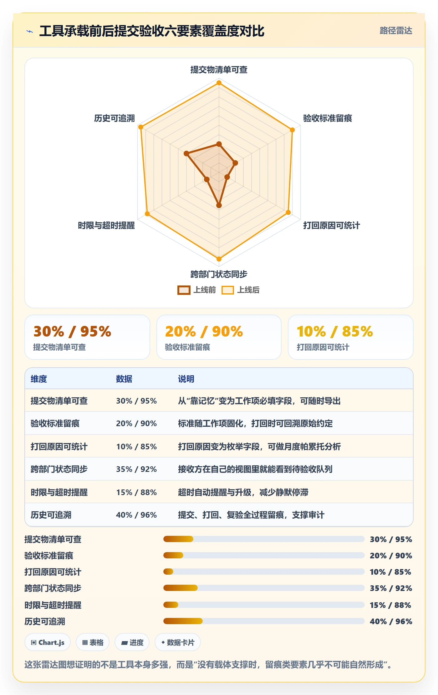提交怎么做？跨部门团队落地方案：任务验收从0到1