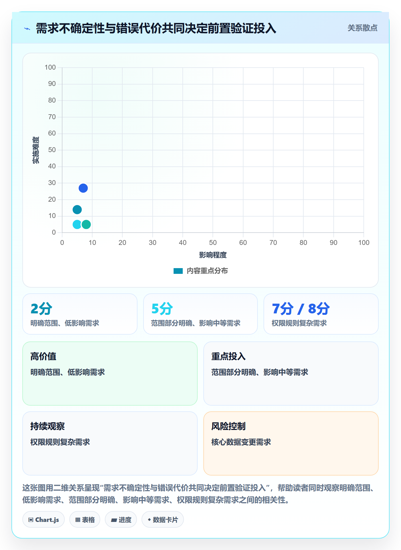 需求拆解怎么做?企业管理者协同管理:需求管理从0到1