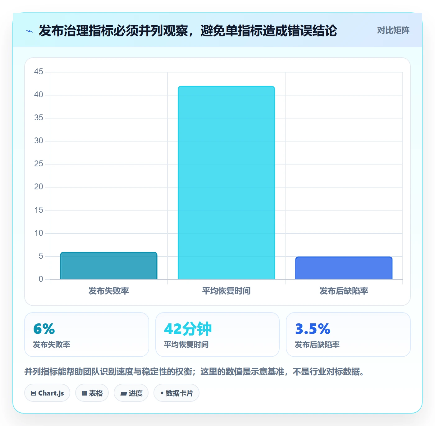发布管理发布全流程:研发团队风险控制与一文讲清