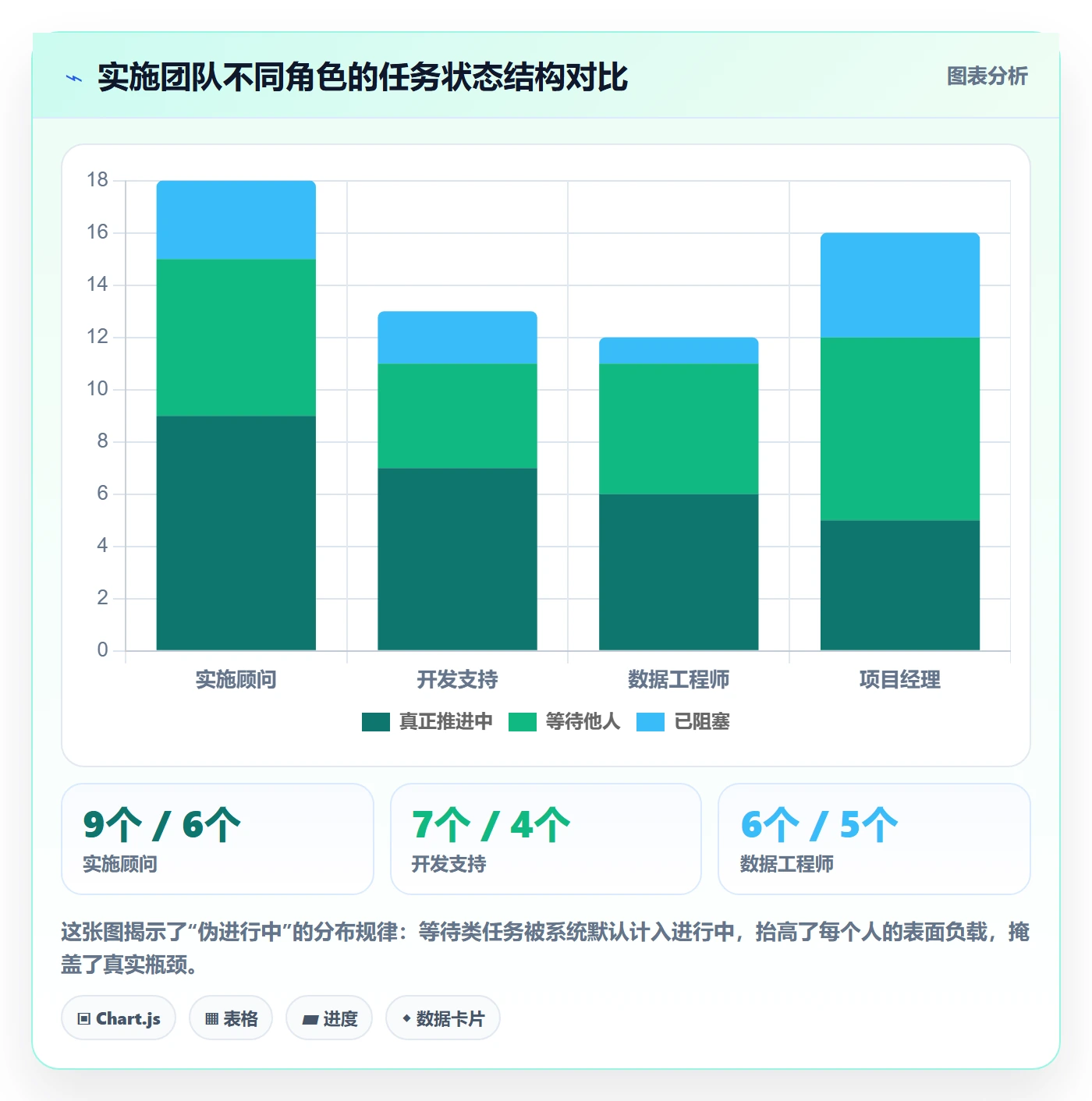 任务管理执行人全流程:实施团队流程优化与一文讲清