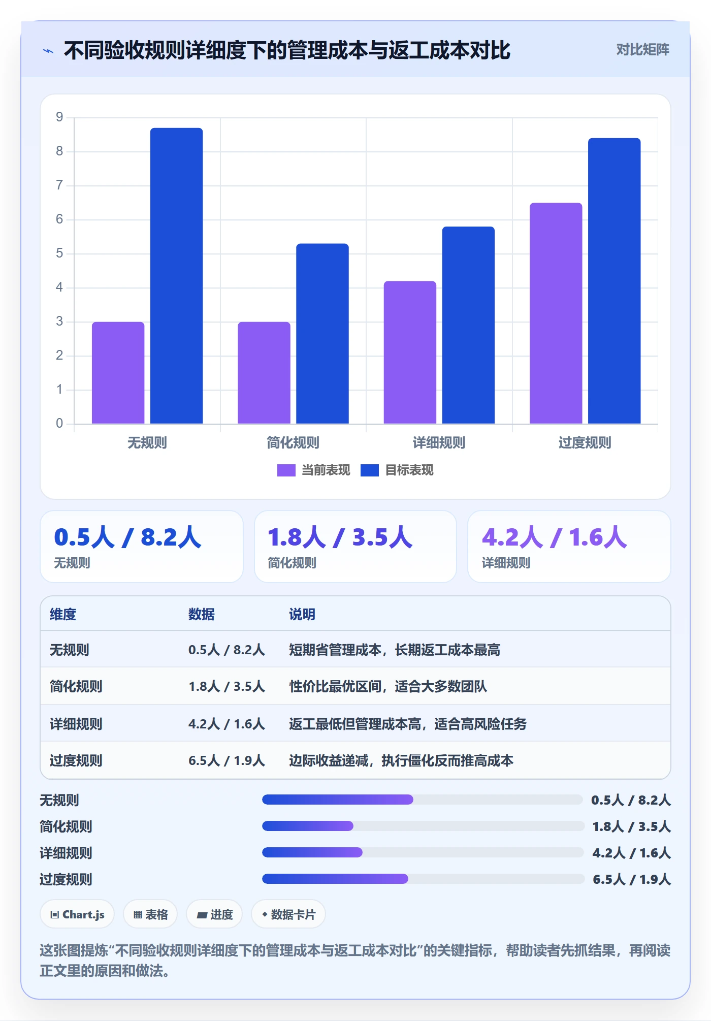 任务验收返工教程:项目成员效率提升,避坑指南