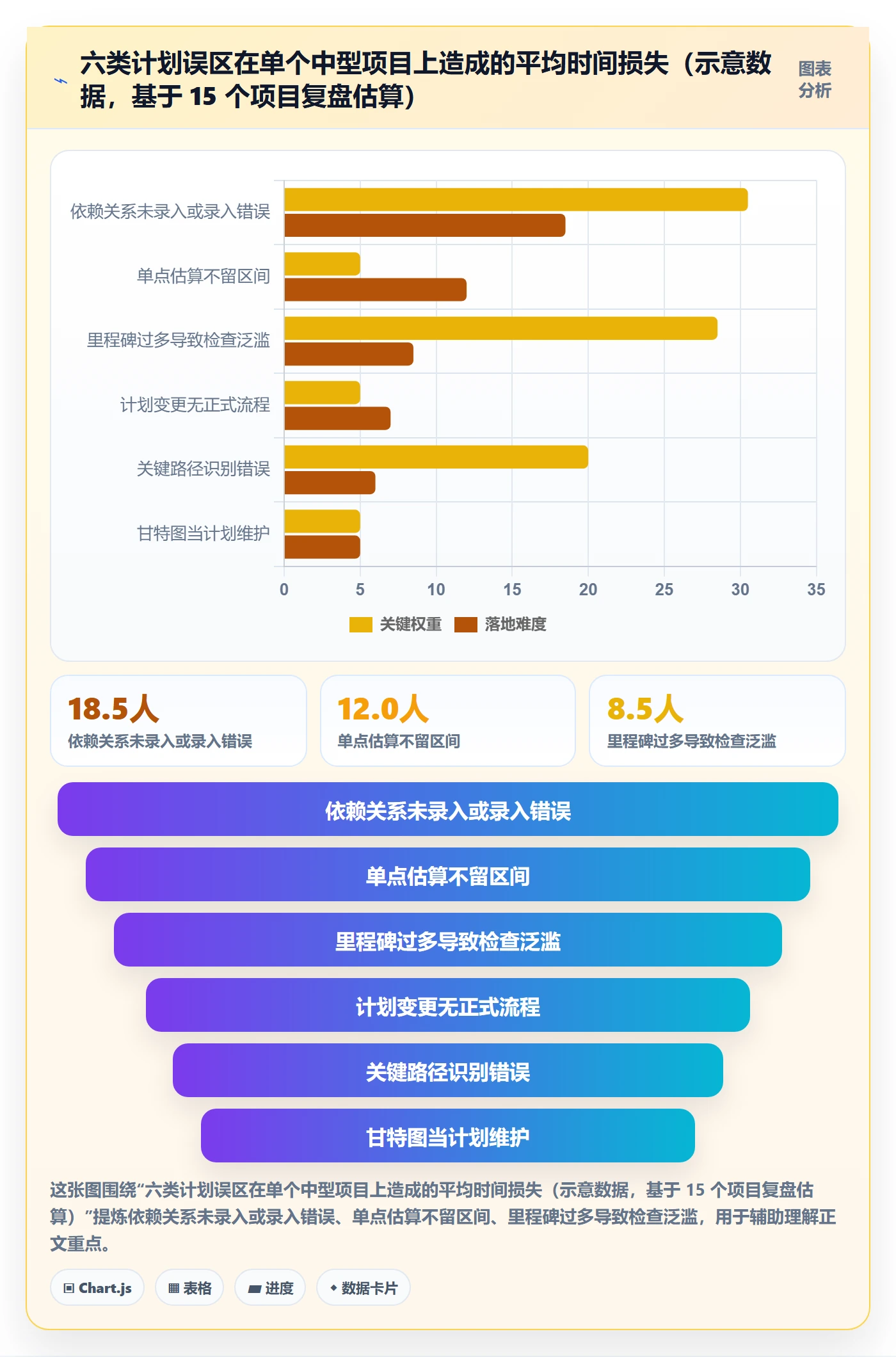 项目计划管理方法大全:项目经理项目规划入门指南落地清单
