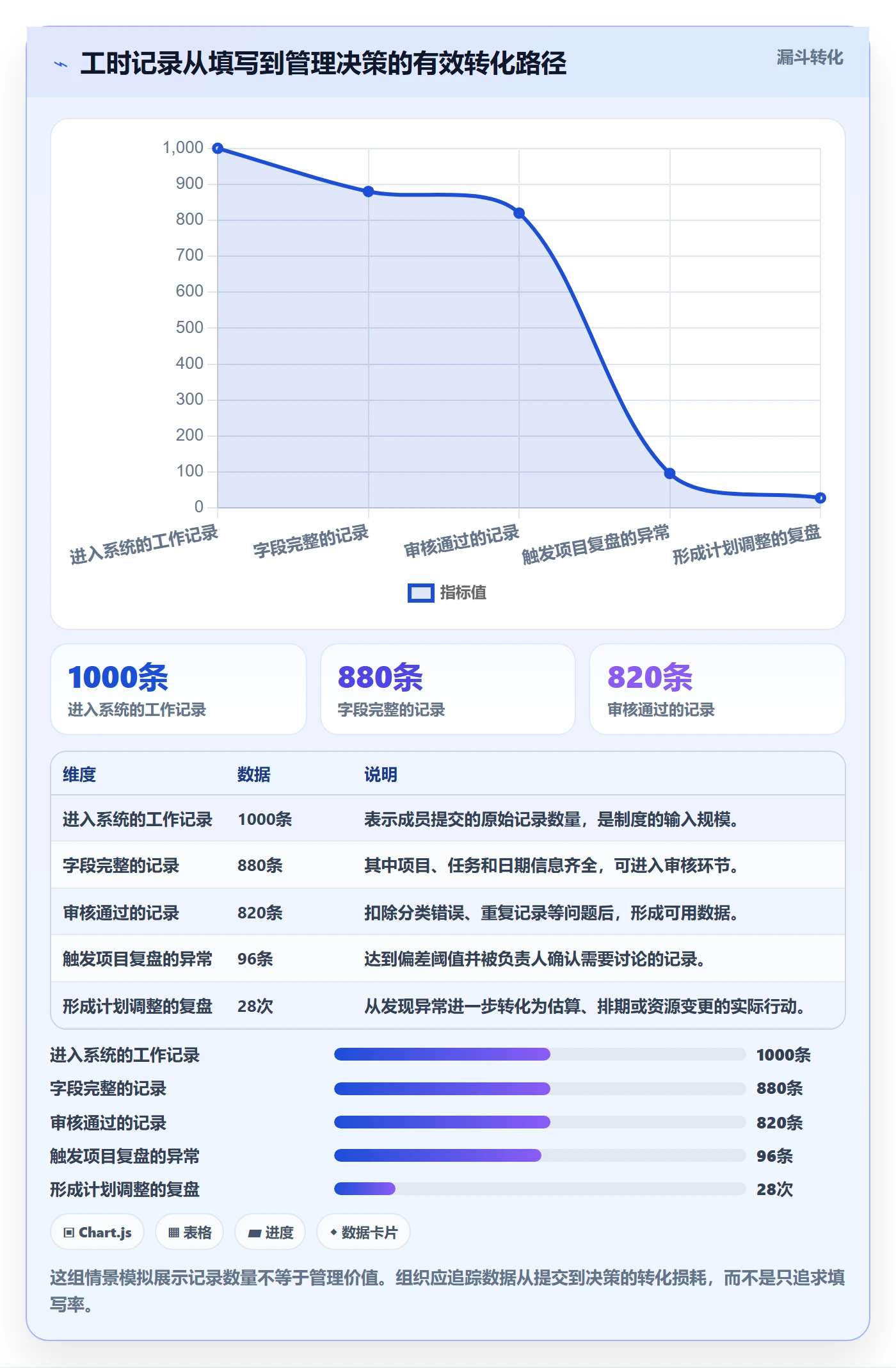 工时表Timesheet全流程：项目成员制度设计与一文讲清