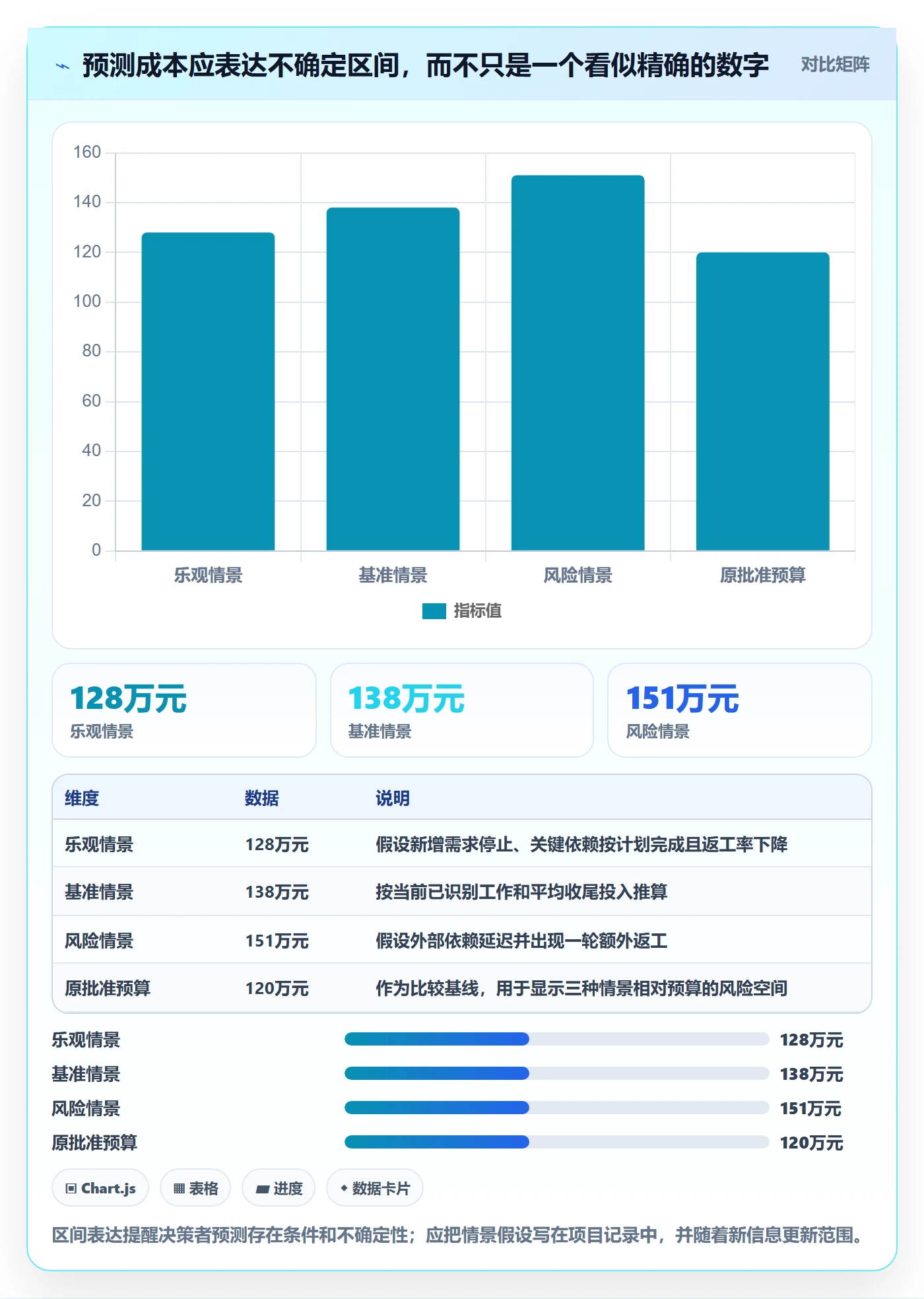 人力成本实操方法:项目经理提升成本管理效率的流程优化方法与模板