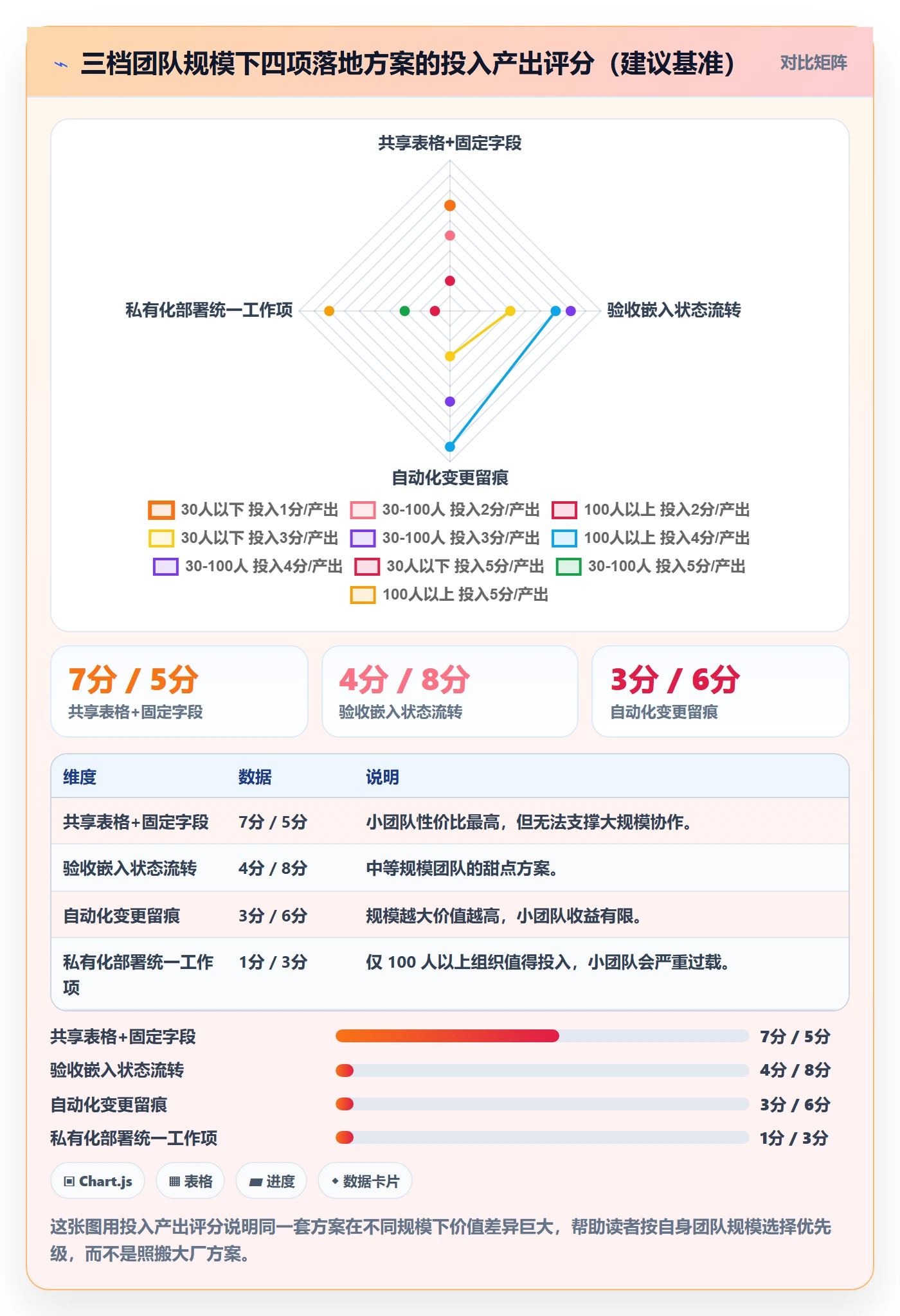 验收记录落地方案:跨部门团队开展任务验收的效率提升案例解析