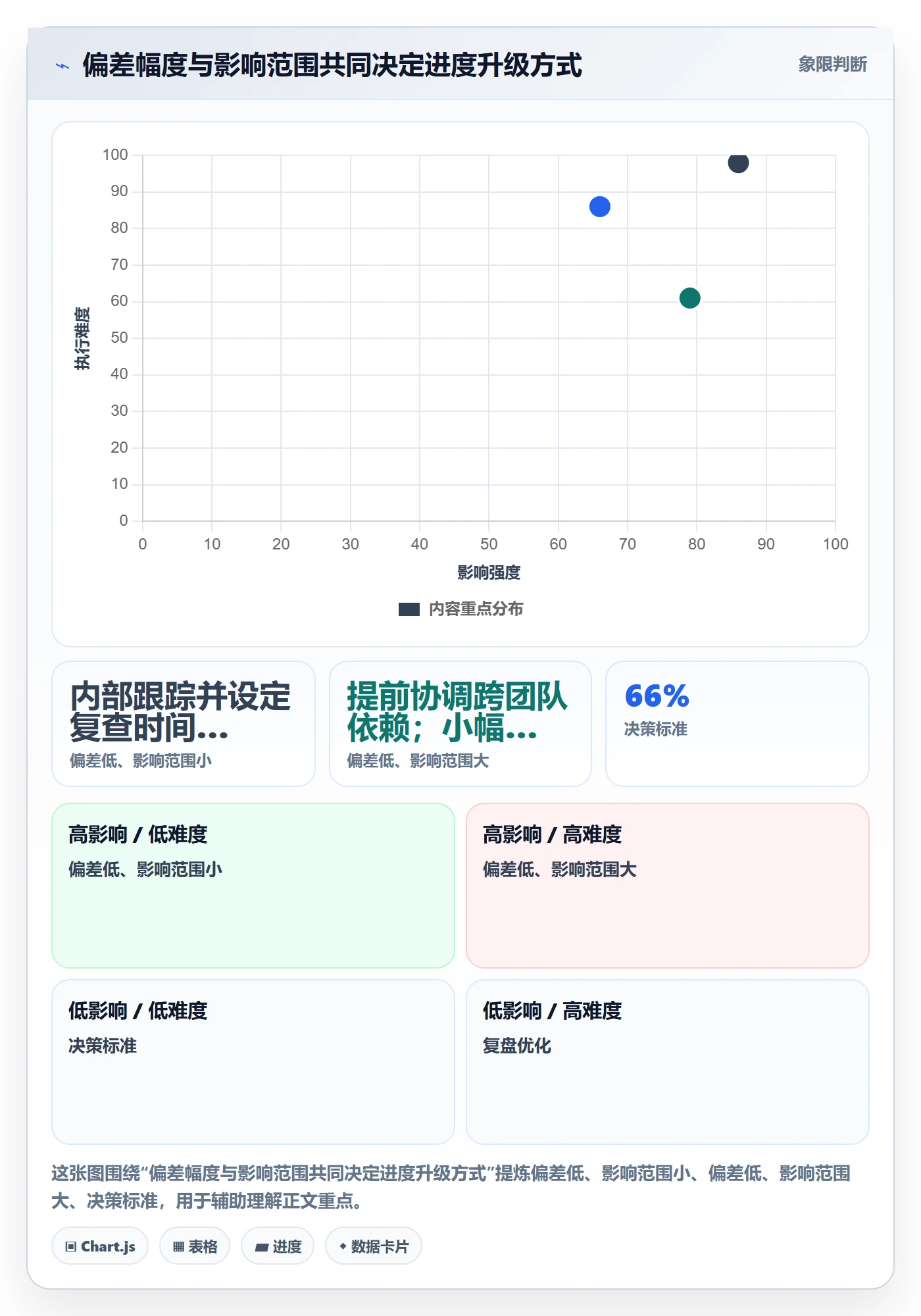 进度跟踪进度日志全流程:研发团队协同管理与一文讲清