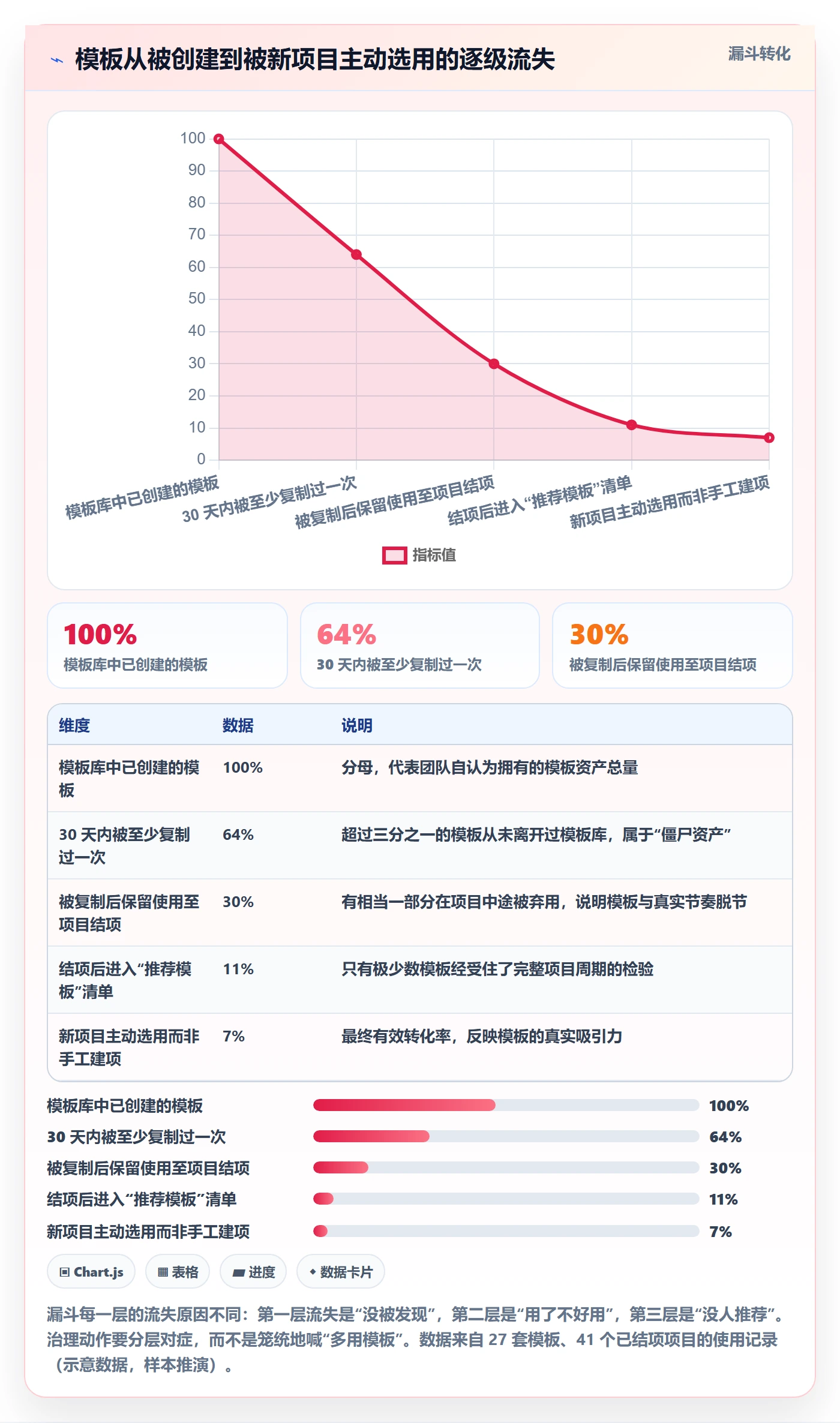 模板任务实操方法:项目经理提升项目模板效率的落地方案方法与模板