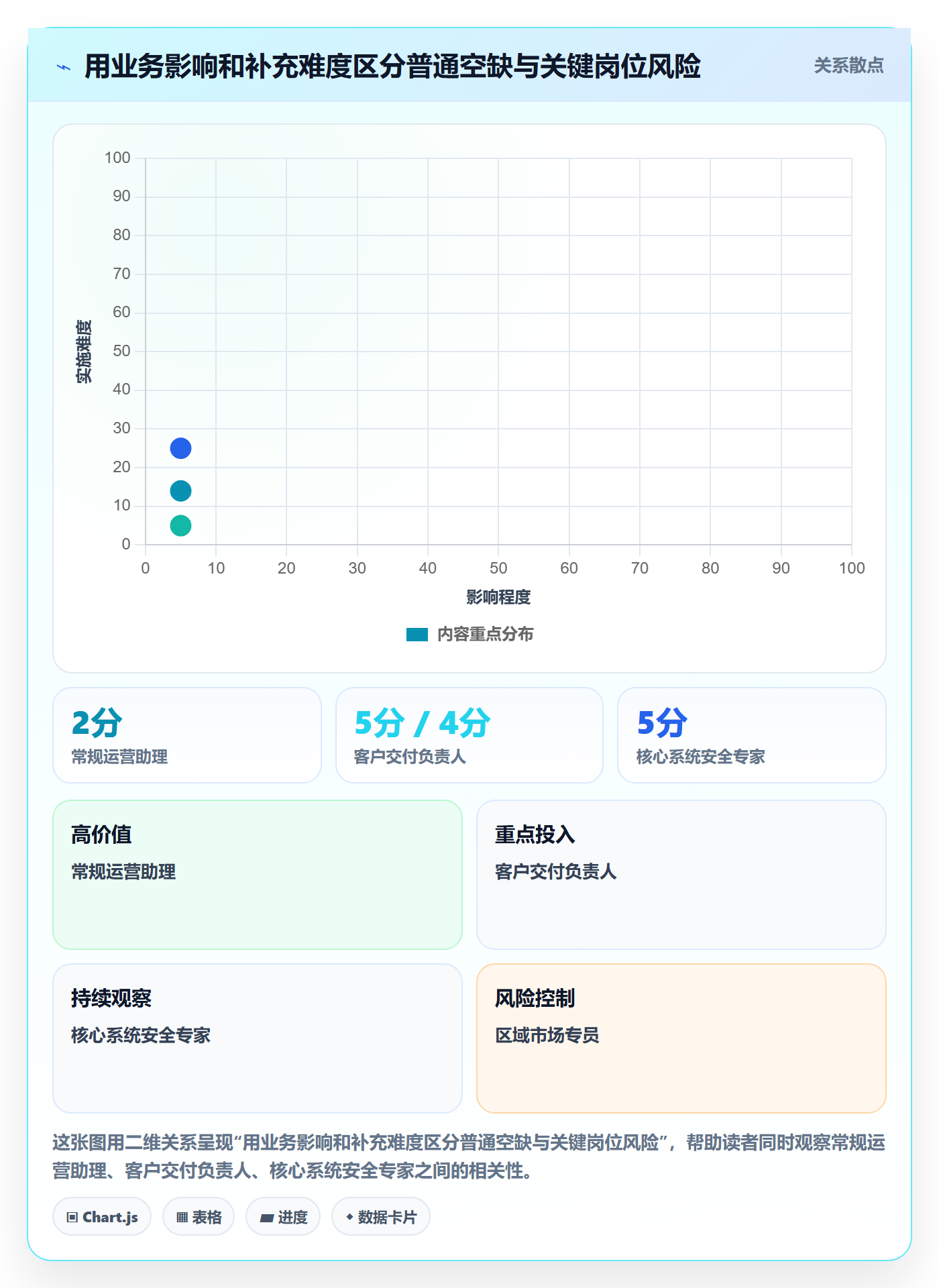 人力规划实操方法:管理层提升人力资源计划效率的风险控制方法与模板
