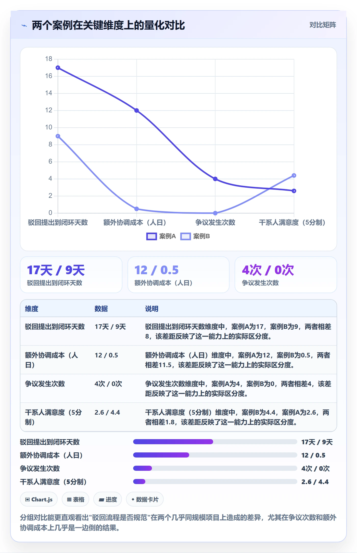 任务验收如何做好驳回?项目负责人实操方法与操作步骤