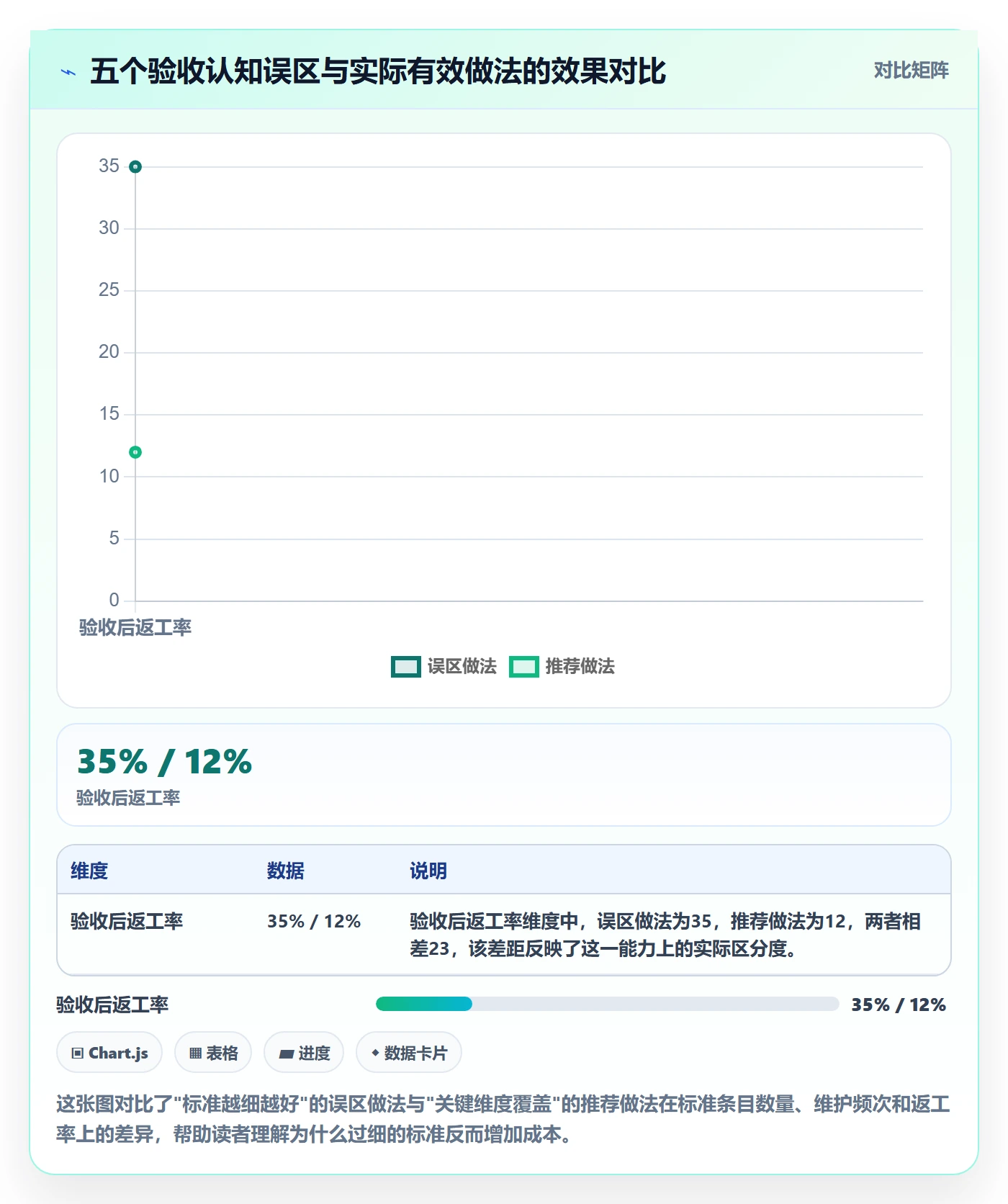任务验收验收标准全流程：跨部门团队流程优化与一文讲清