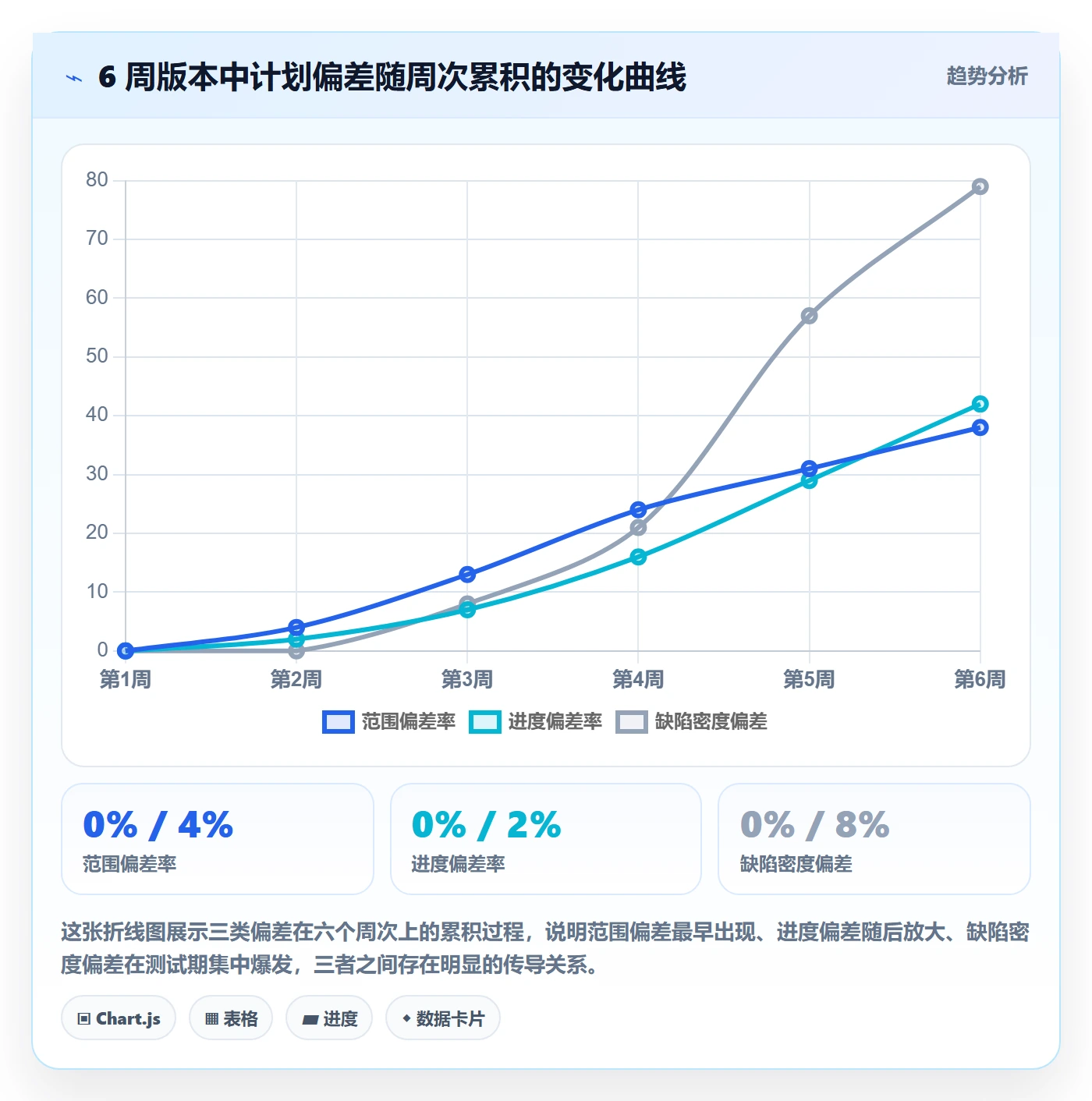 阶段计划管理方法大全:产品经理项目规划实操方法落地清单