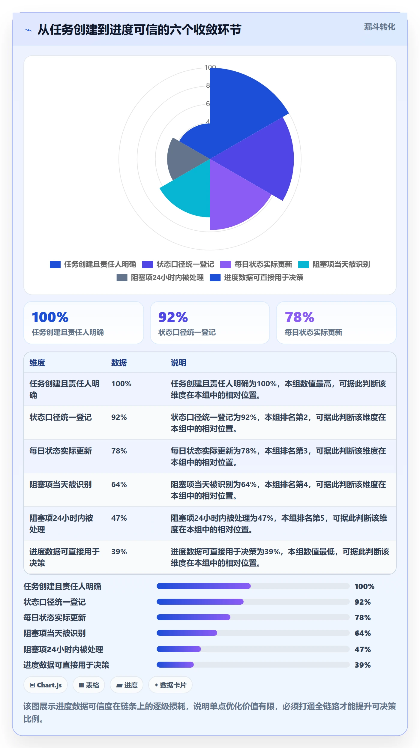 实际进度落地方案:项目成员开展进度管理的入门指南案例解析