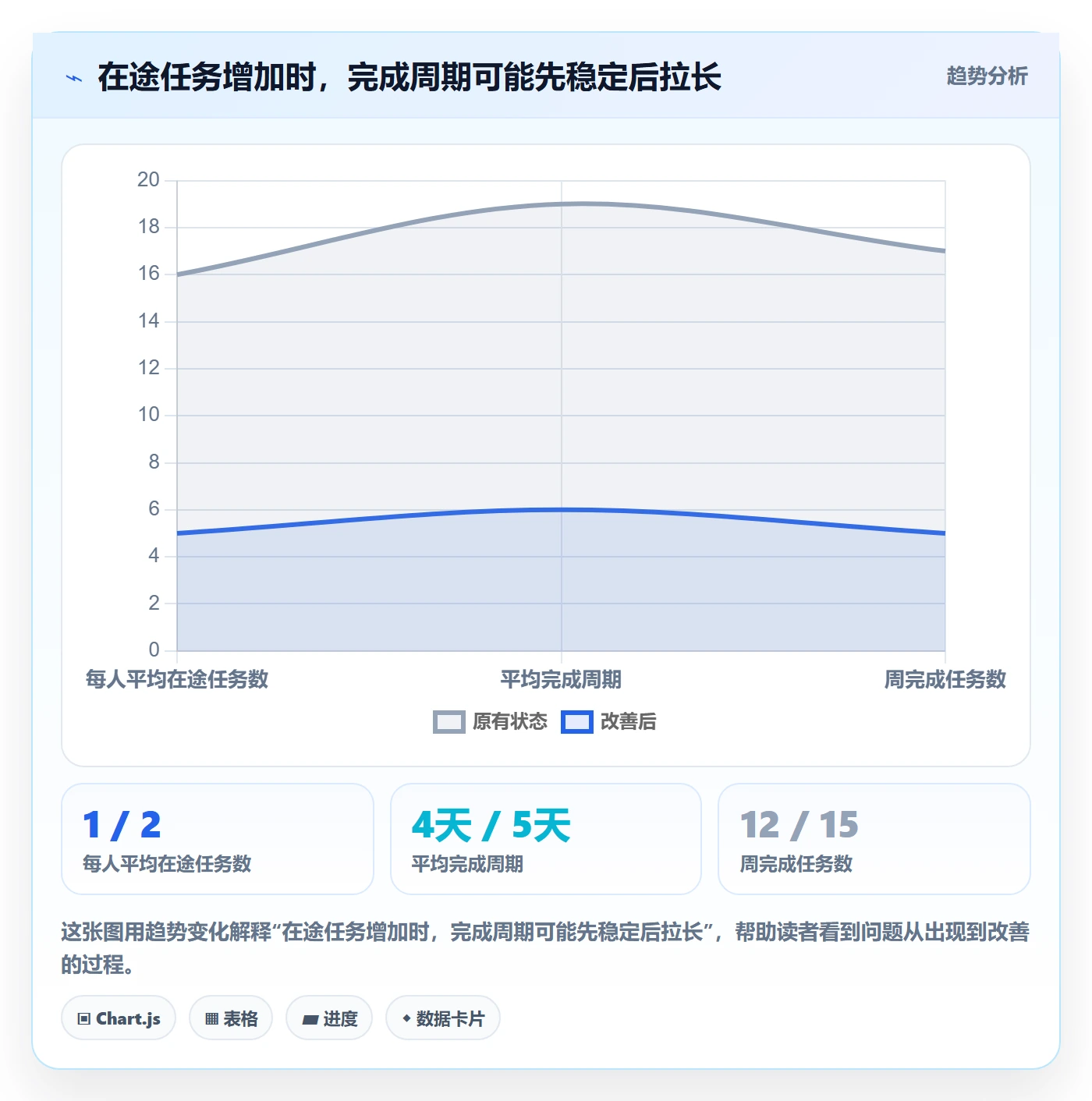 资源占用管理指南:项目成员如何做好资源管理,最佳实践全流程