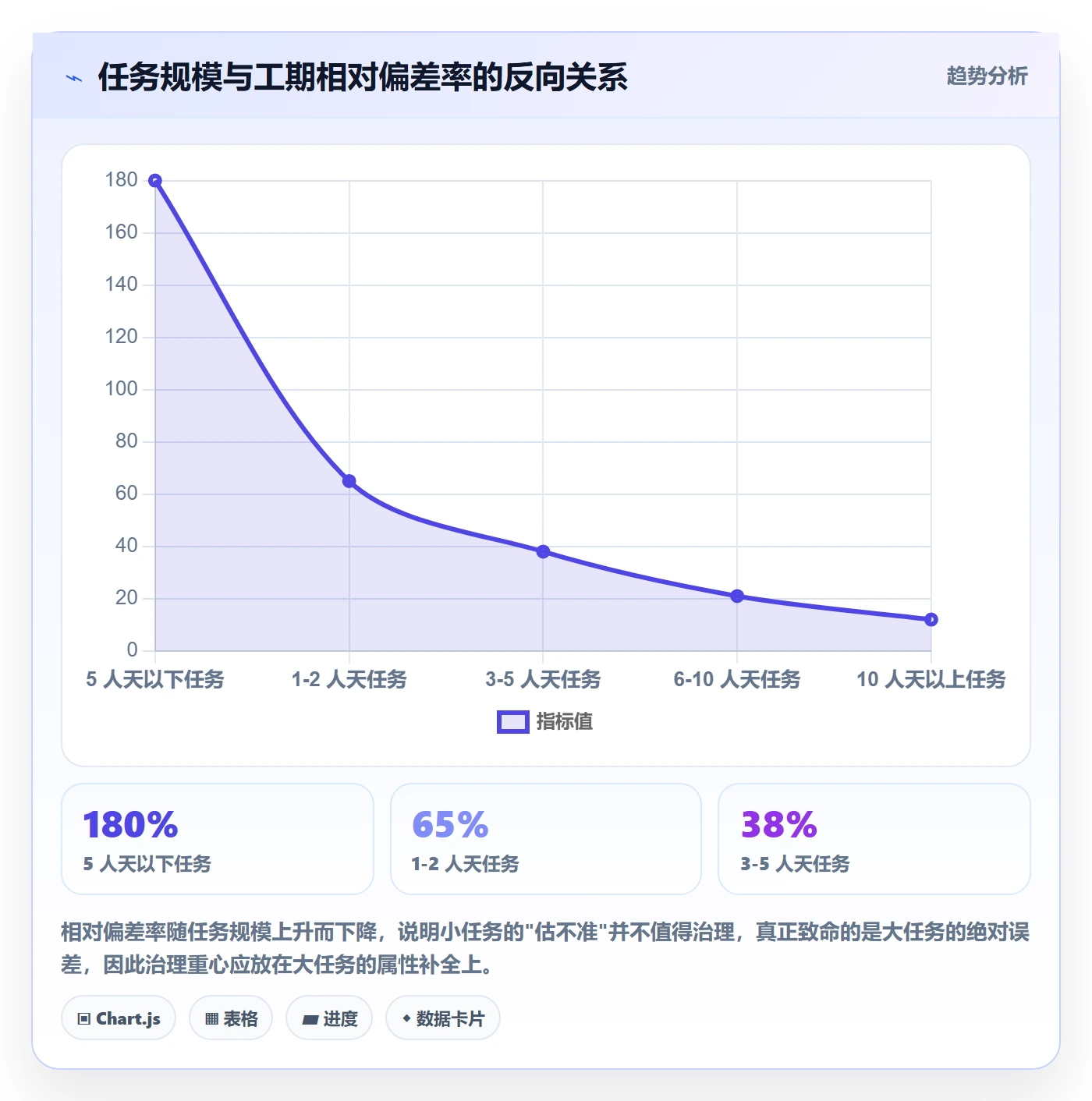 预计工期最佳实践:项目负责人任务属性入门指南,常见问题