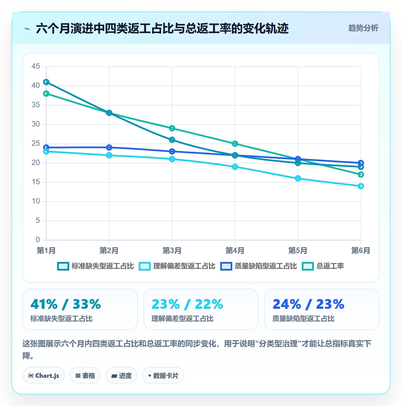 返工流程与规范:产品经理任务验收制度设计关键指标
