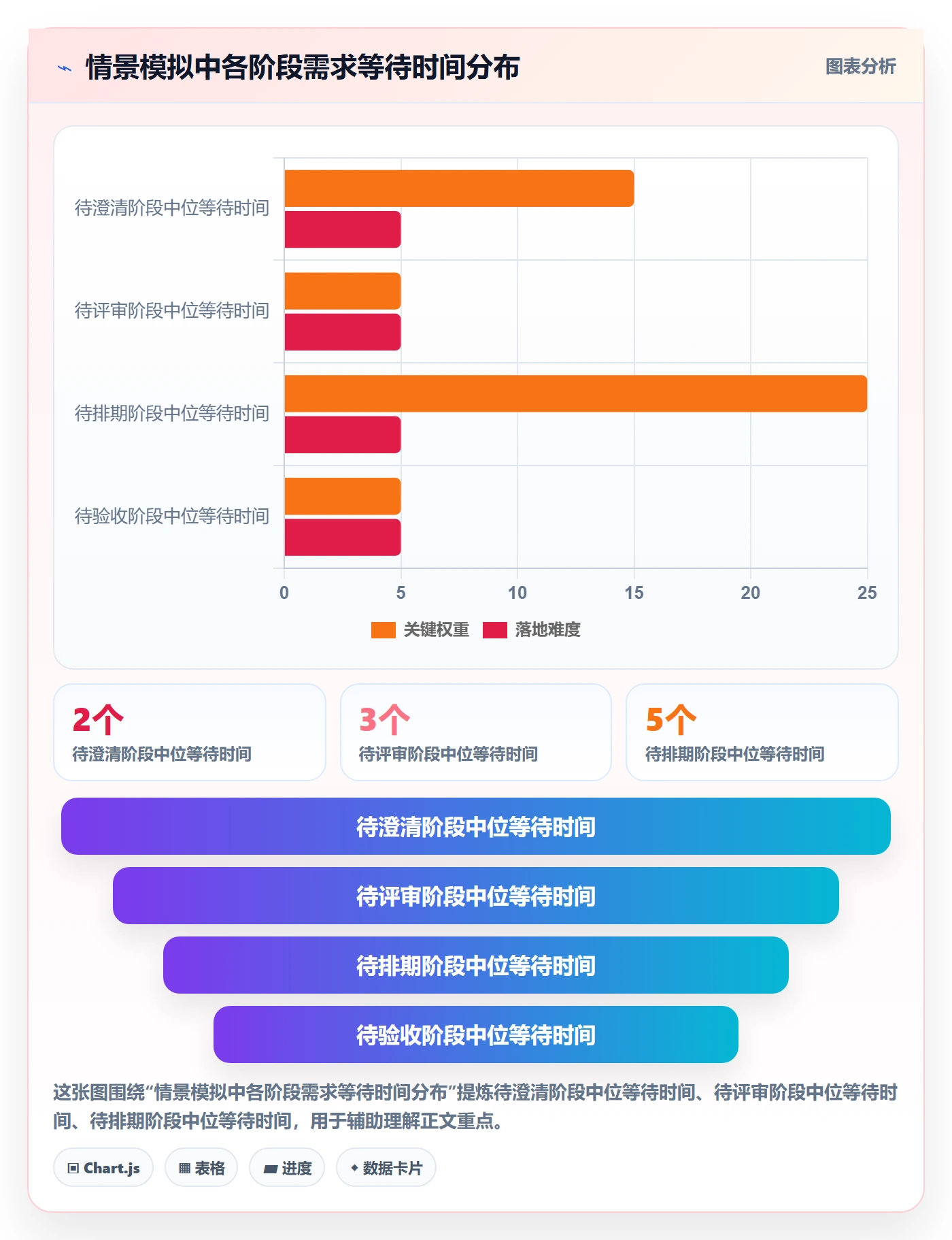 需求状态落地方案:项目经理开展需求管理的入门指南案例解析