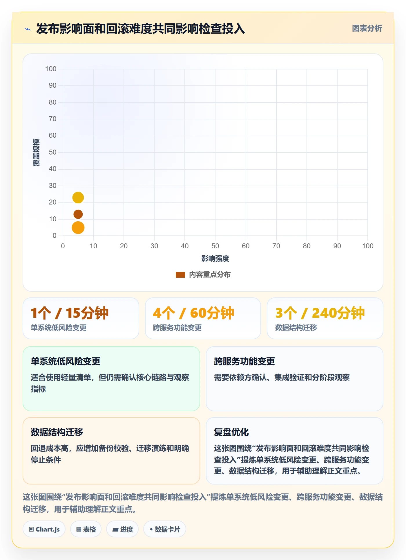 发布检查管理方法大全：产品经理发布管理数据分析落地清单
